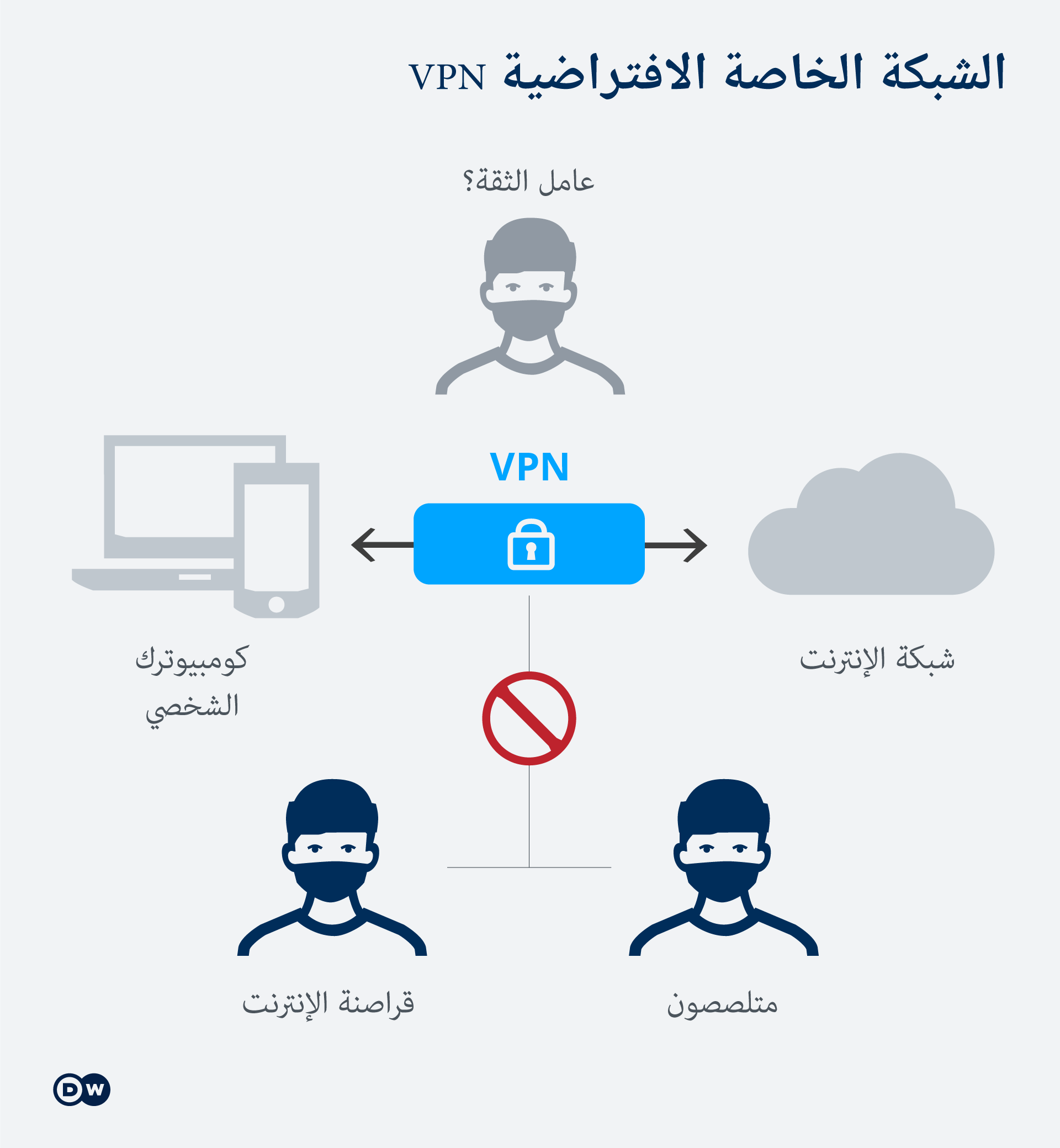 Infografik VPN AR