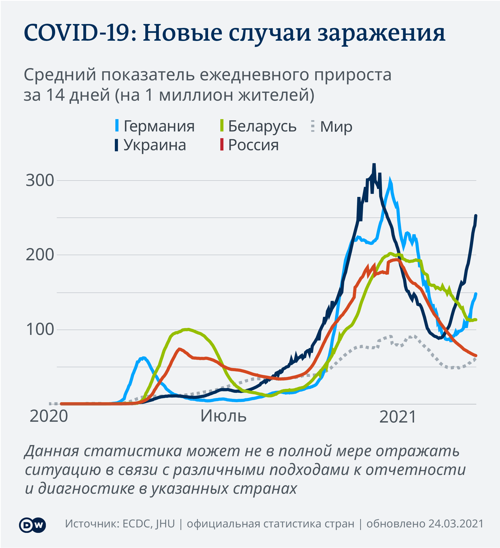 Koronavirus Zhitelyam Germanii Mogut Zapretit Otpusk Za Granicej Koronavirus Novogo Tipa Sars Cov 2 I Pandemiya Covid 19 Dw 24 03 2021