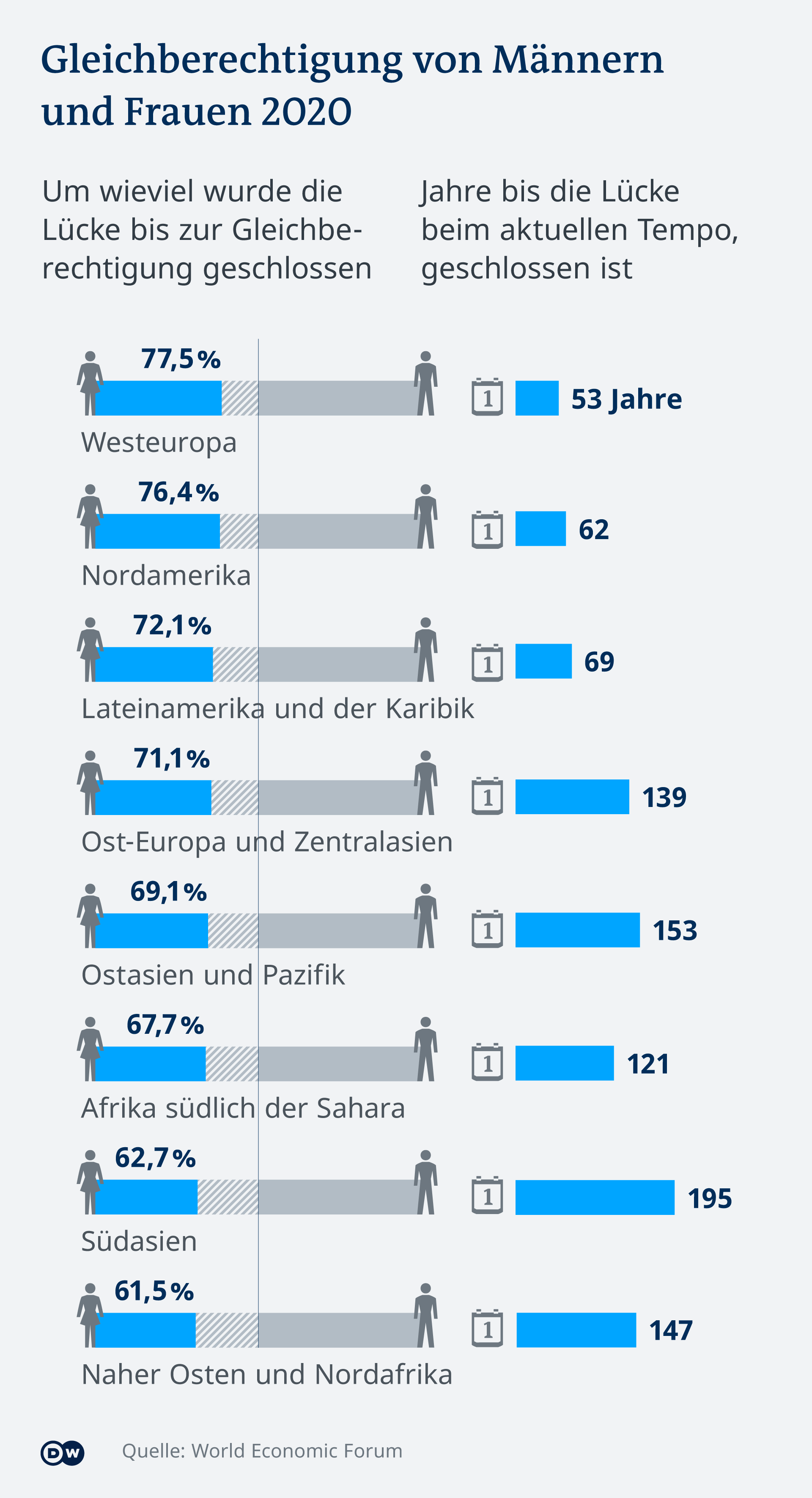 Man wie männer dominiert 5 Sätze,