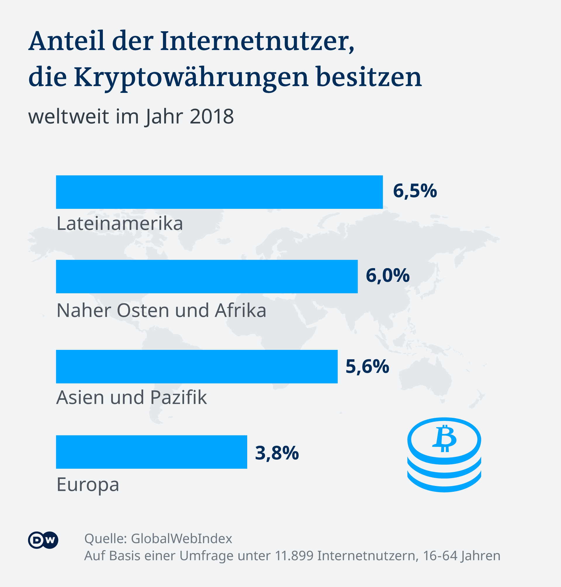 Wie viele Krypto-Borsen wurden gehackt?
