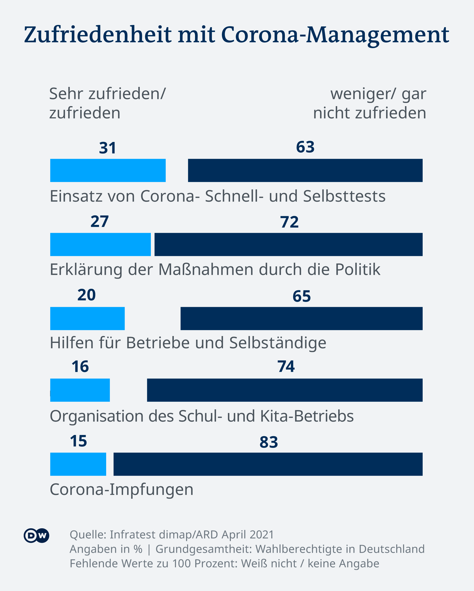 Zwei Drittel der Deutschen für härteren Lockdown – DW – 01.04.2021