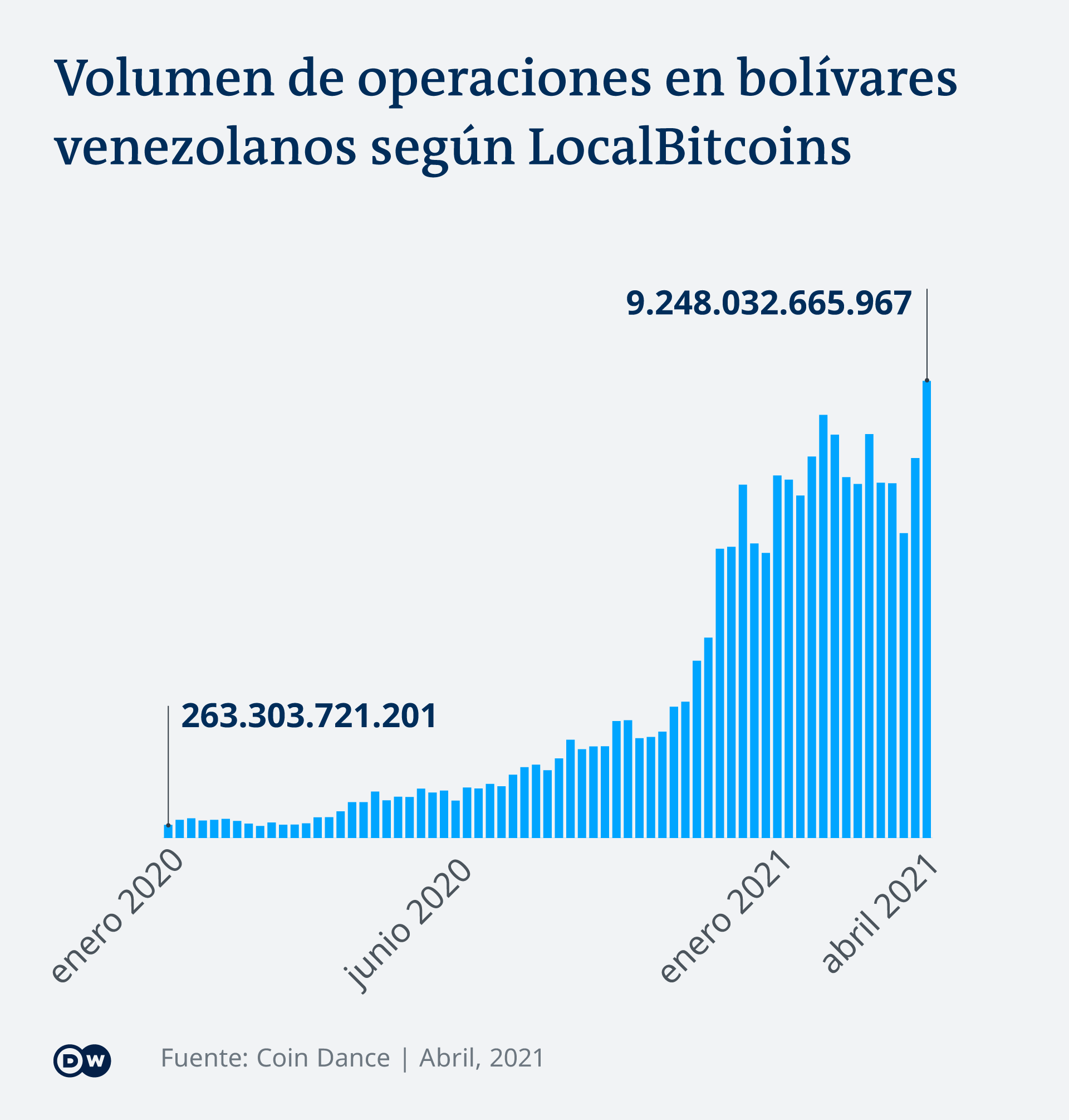 cómo invertir ira en bitcoin nueva criptomoneda venezolana