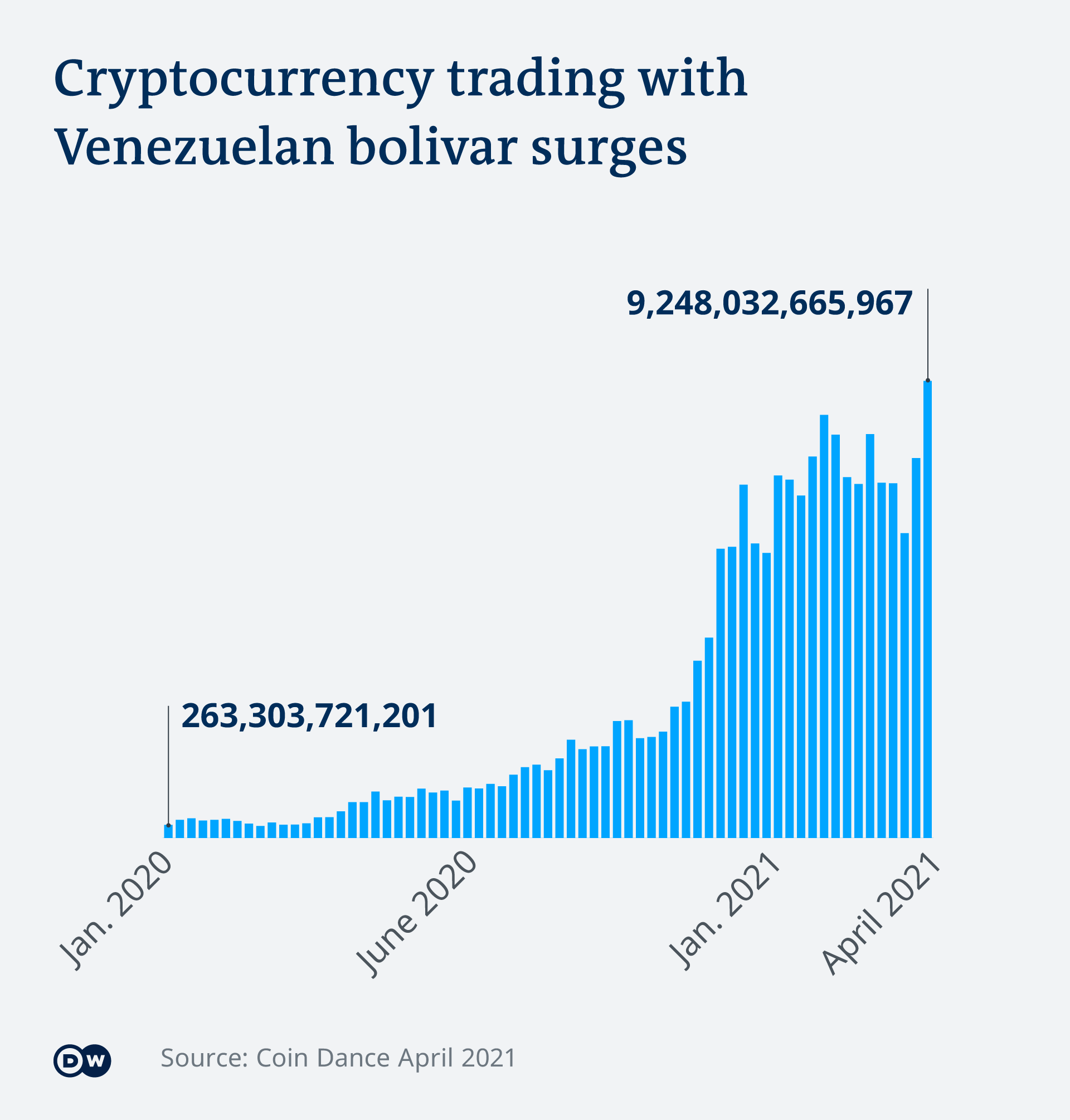 Venezuelan bolivar