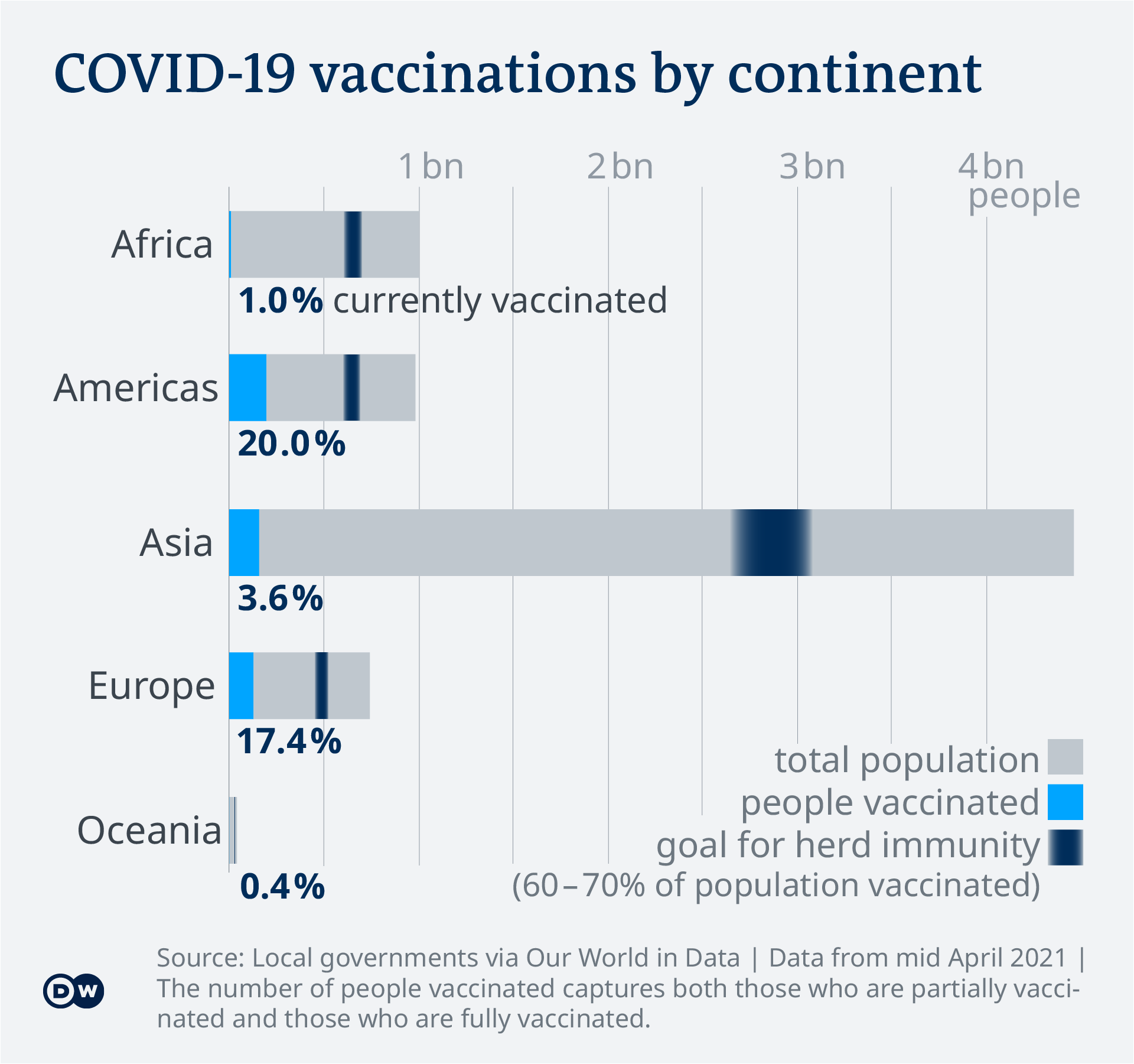 Covid 19 Vaccinations What S The Progress Science In Depth Reporting On Science And Technology Dw 21 04 21