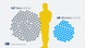 A representative diagram shows that 68 women and 147 men have been nominated for the Oscar awards this year A representative diagram shows that 68 women and 147 men have been nominated for the Oscar awards this year