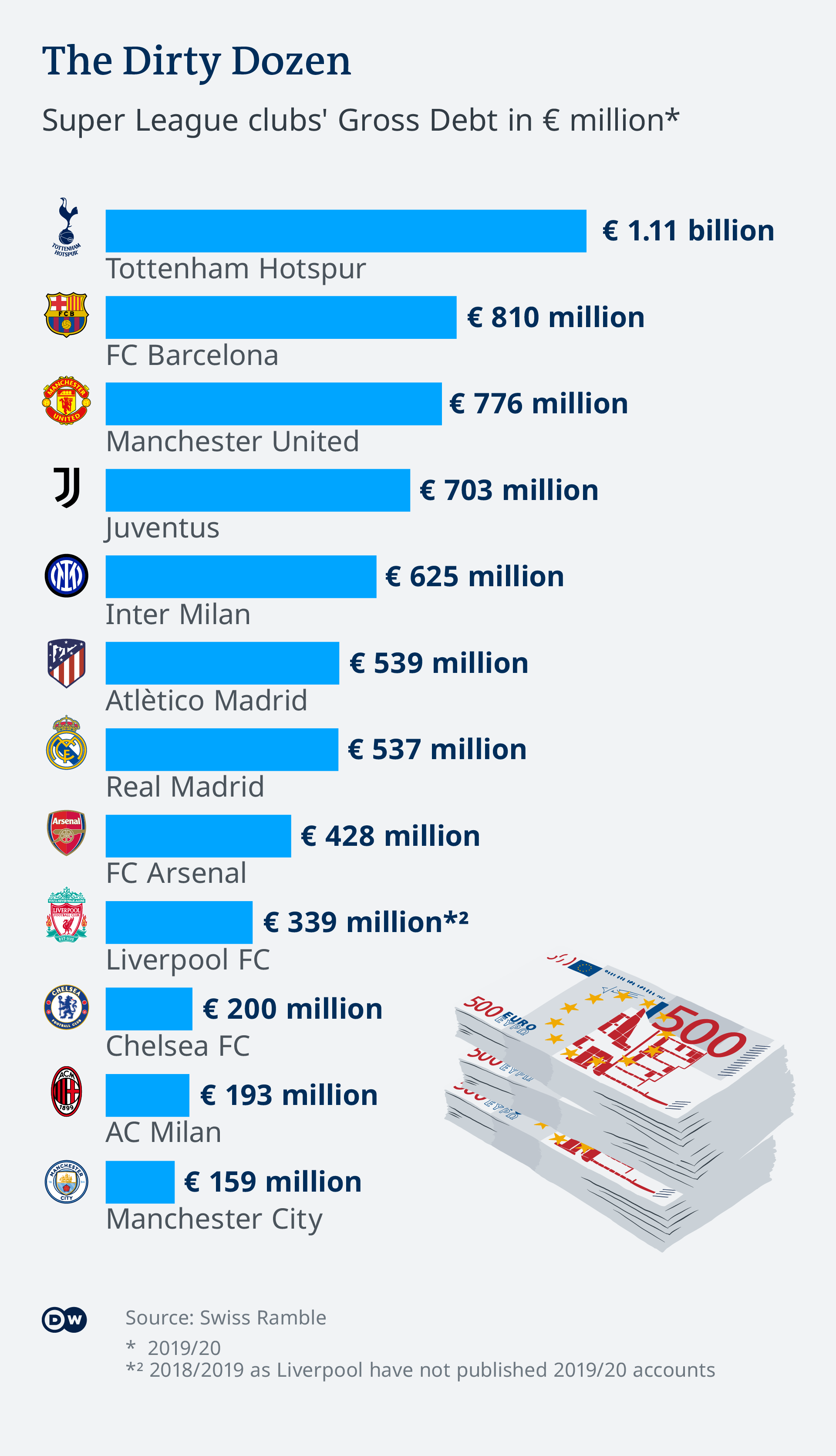 How got itself all tangled up in European football′s fan