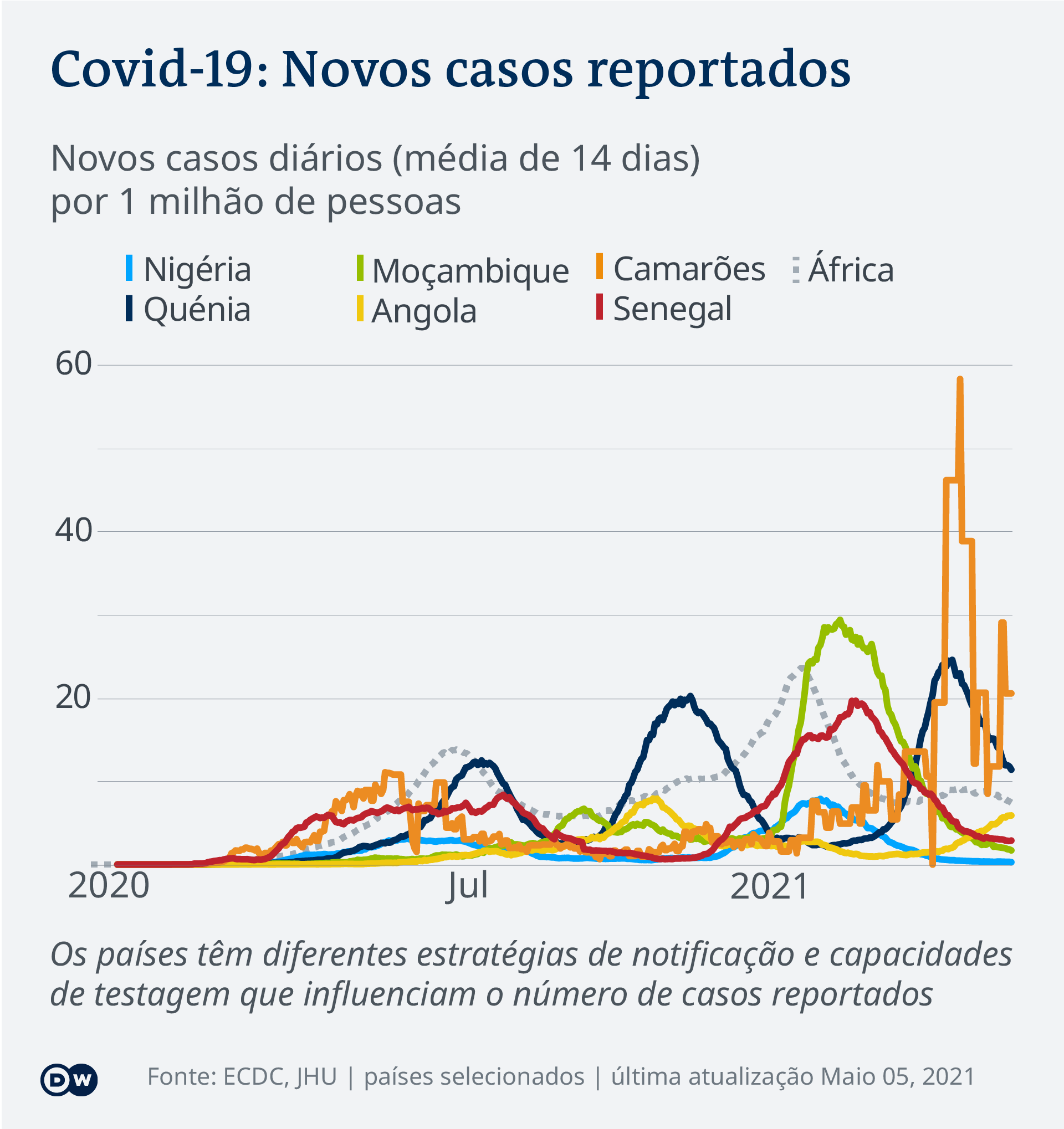 Data visualization COVID-19 New Cases Per Capita – 2021-05-05 – Africa - Portuguese (Africa)