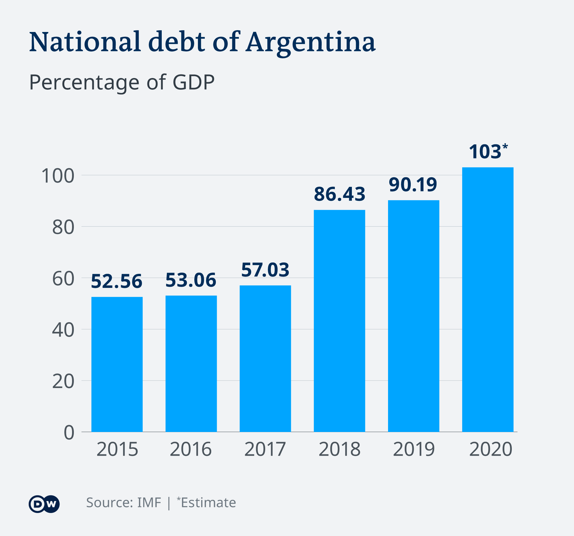 Why Argentina needs more help with its huge debt r/argentina