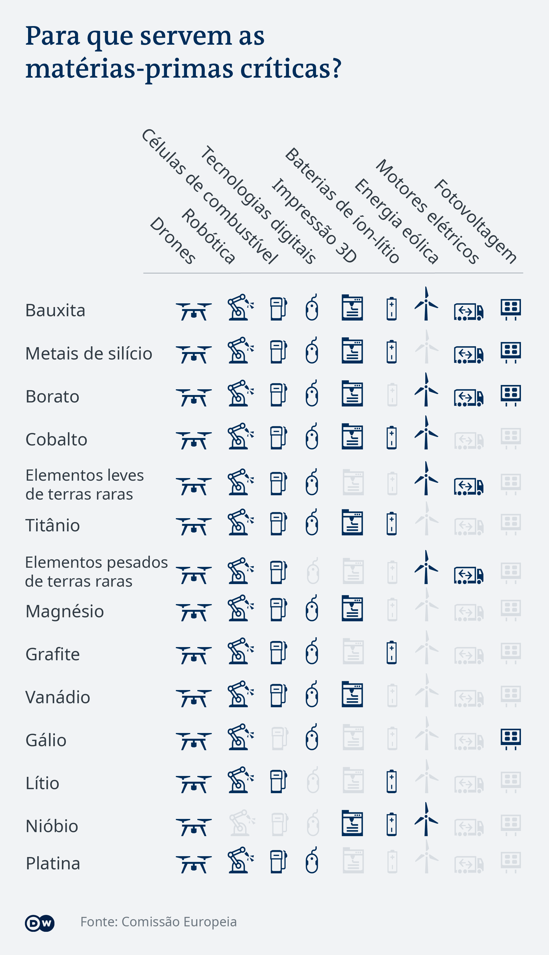 Data visualization: What are critical raw materials good for? - Portuguese (Brazil)