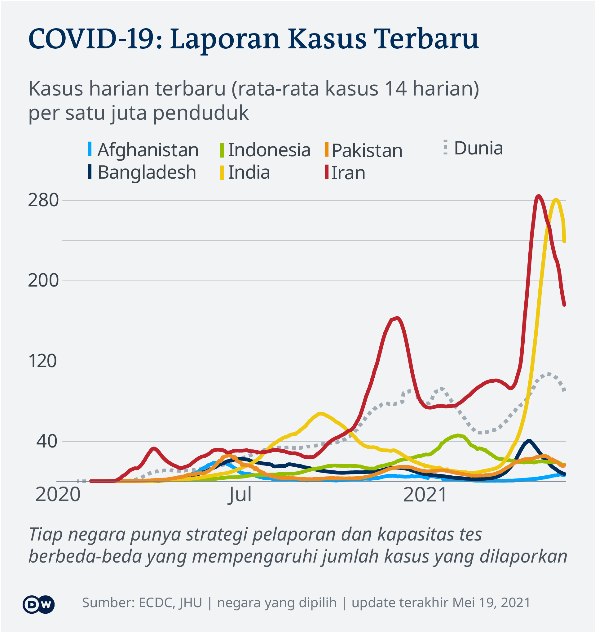 Singapura Perkenalkan Tes Covid 19 Dengan Hasil Kurang Dari 1 Menit Dunia Informasi Terkini Dari Berbagai Penjuru Dunia Dw 24 05 2021