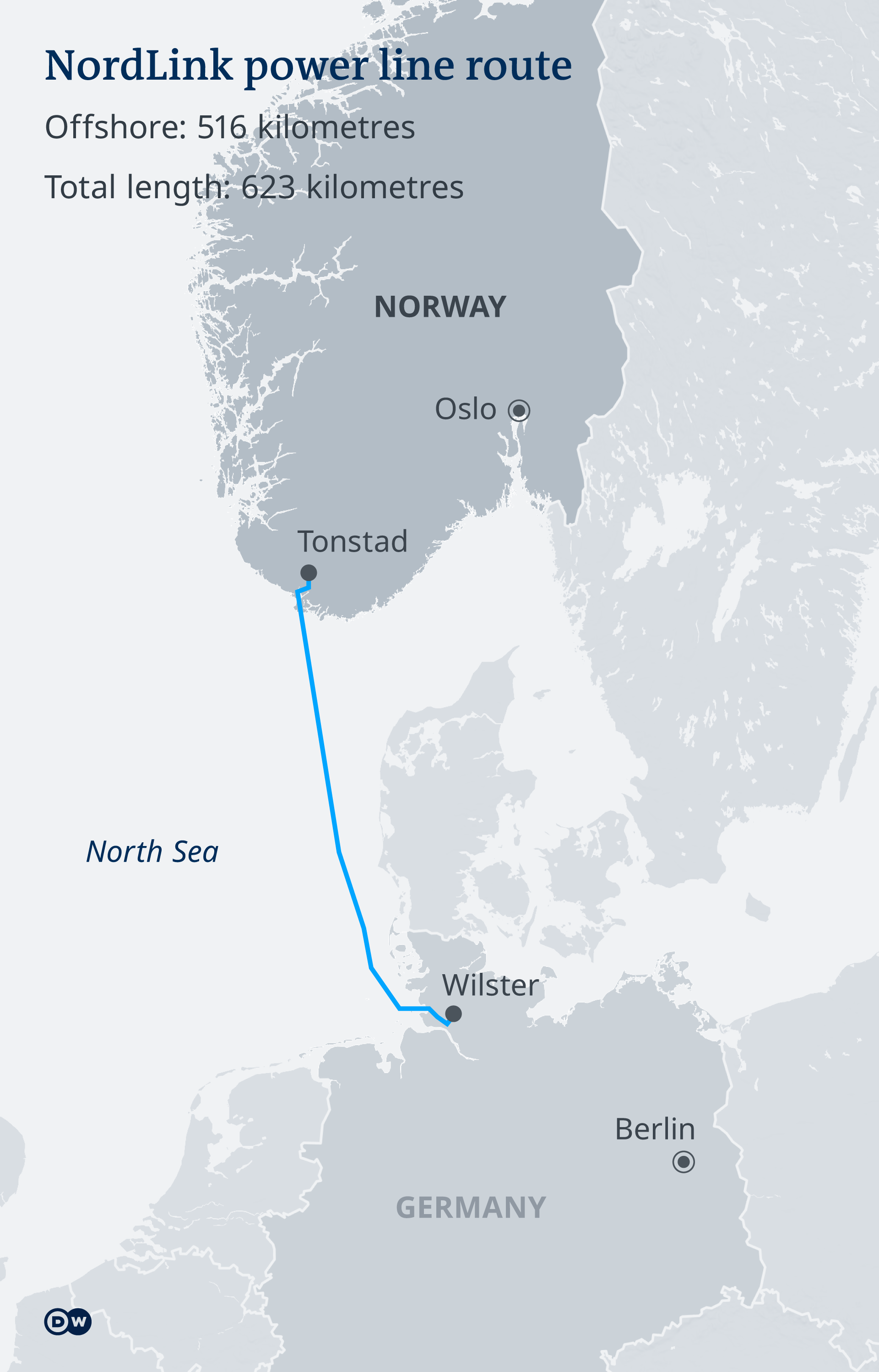 Infographic over waar de NordLink-kabel onder de zee moet worden geleid