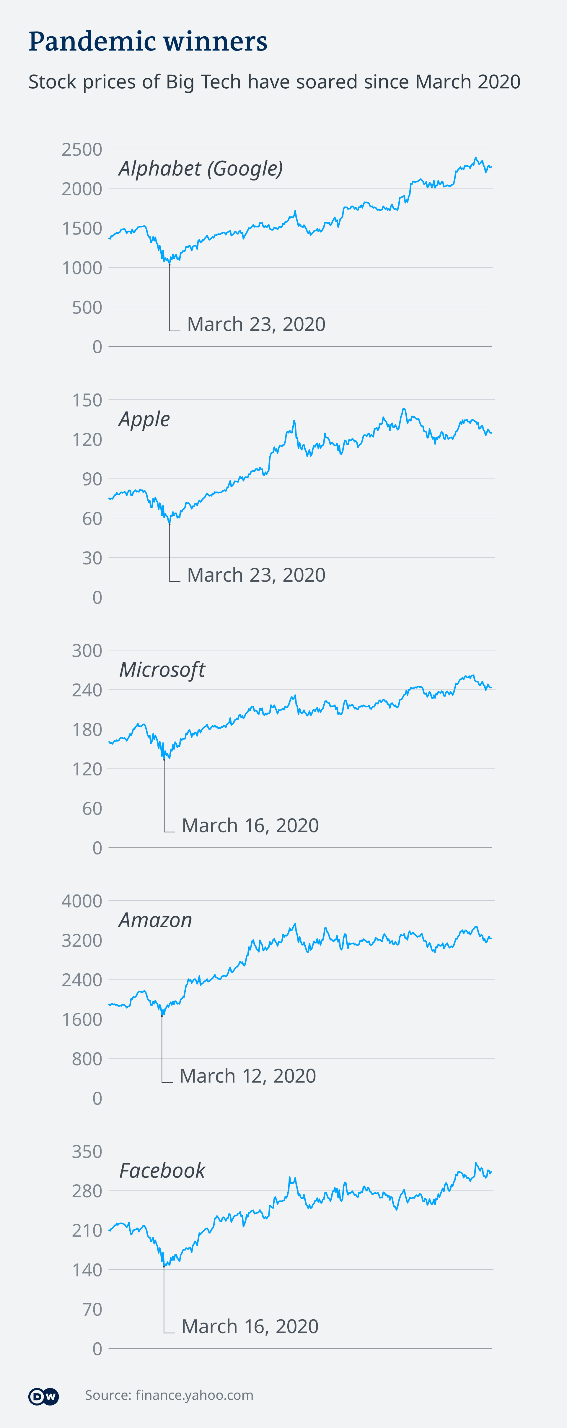 apple profit infographic