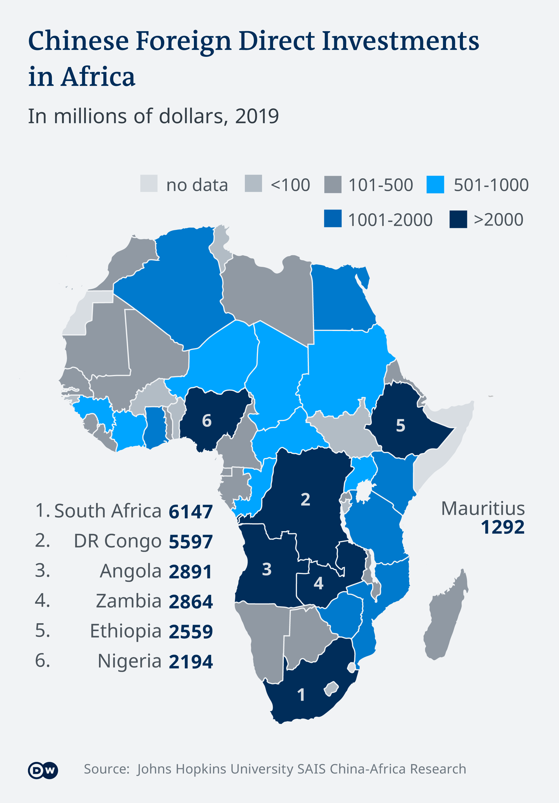 Chinese Foreign Direct Investments in Africa