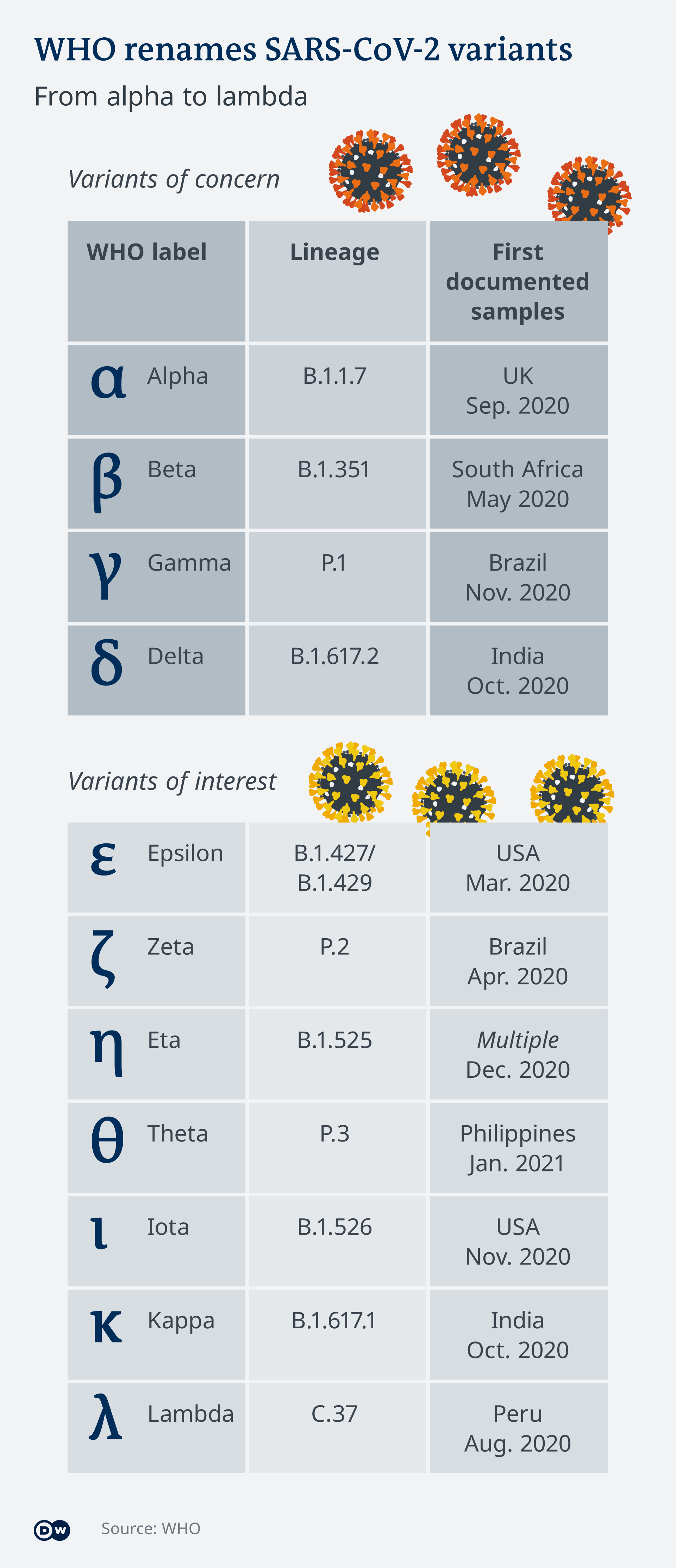 Virus variants in Asia threaten the whole world ...