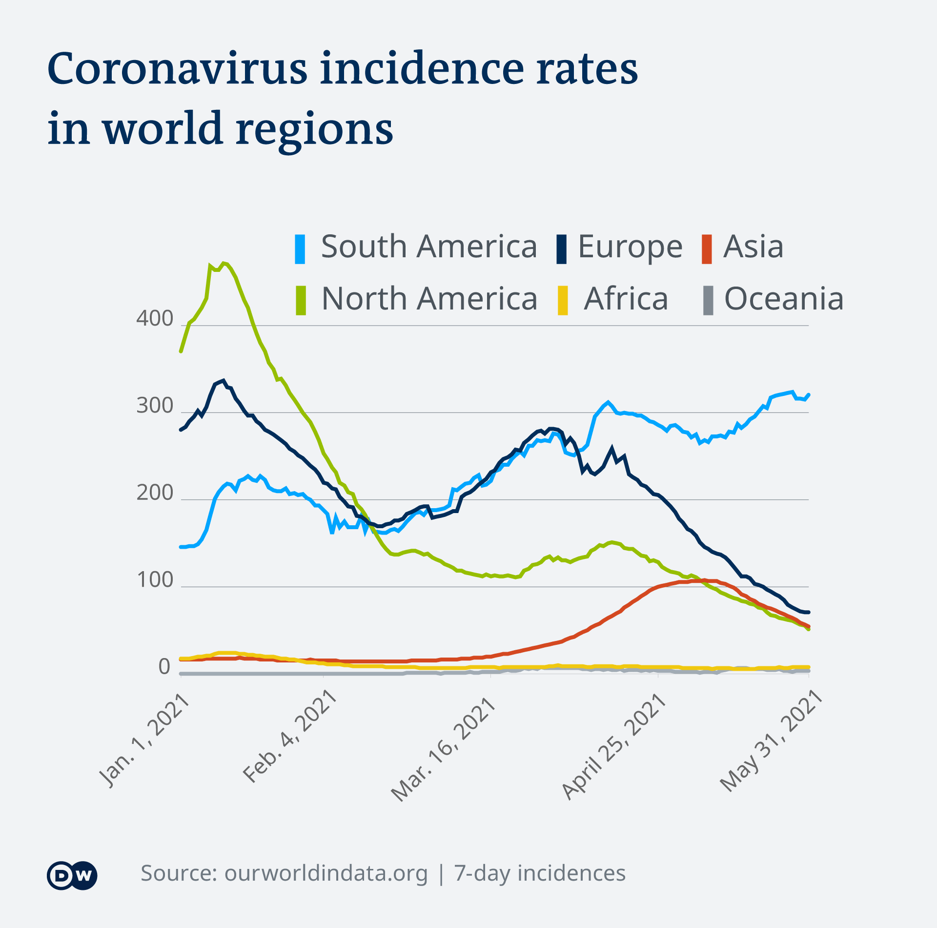 South America Is The World S Covid Hot Spot Coronavirus And Covid 19 Latest News About Covid 19 Dw 02 06 2021