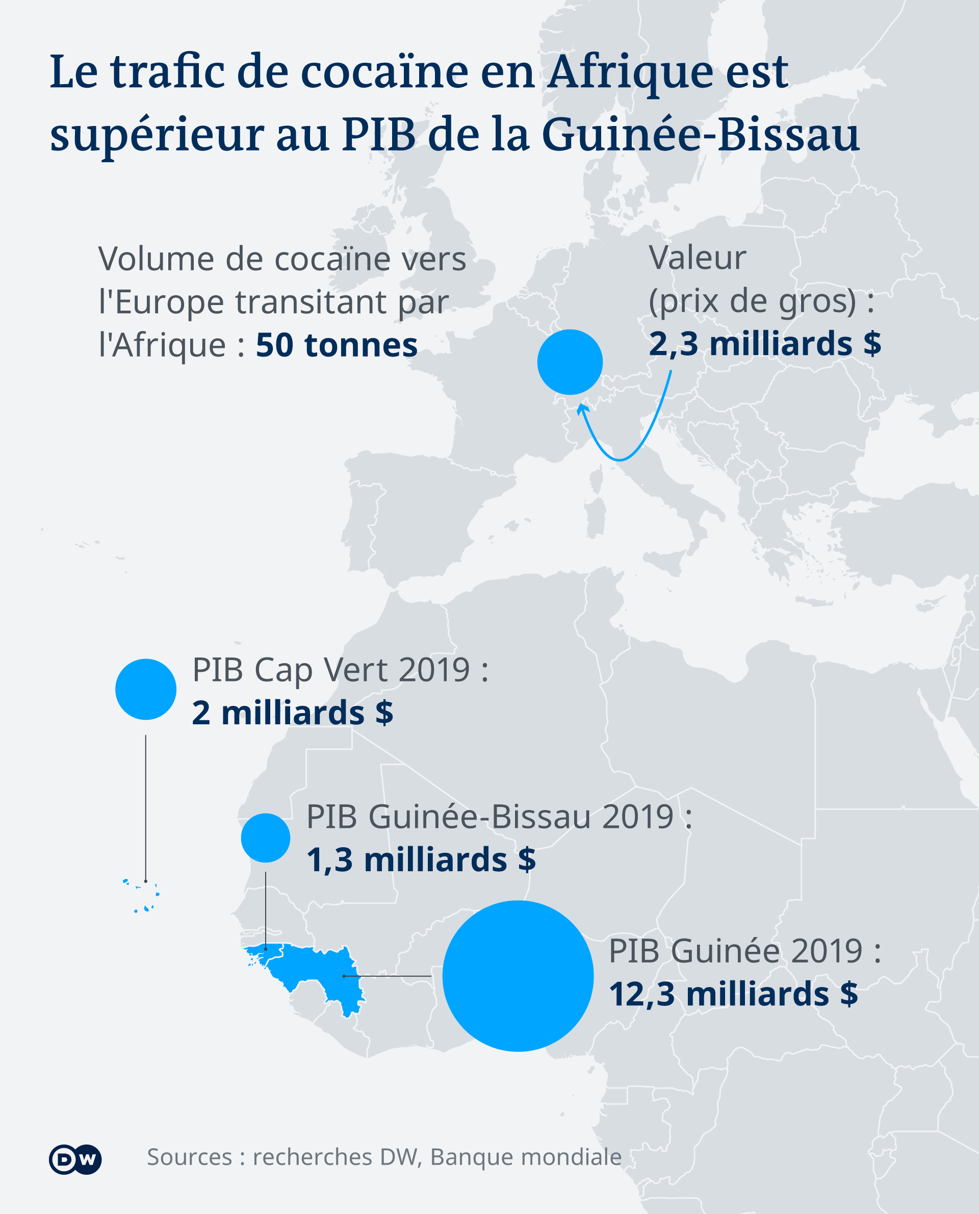 Le chiffre d'affaires du trafic de cocaïne est supérieur à la richesse de certains Etats africains.