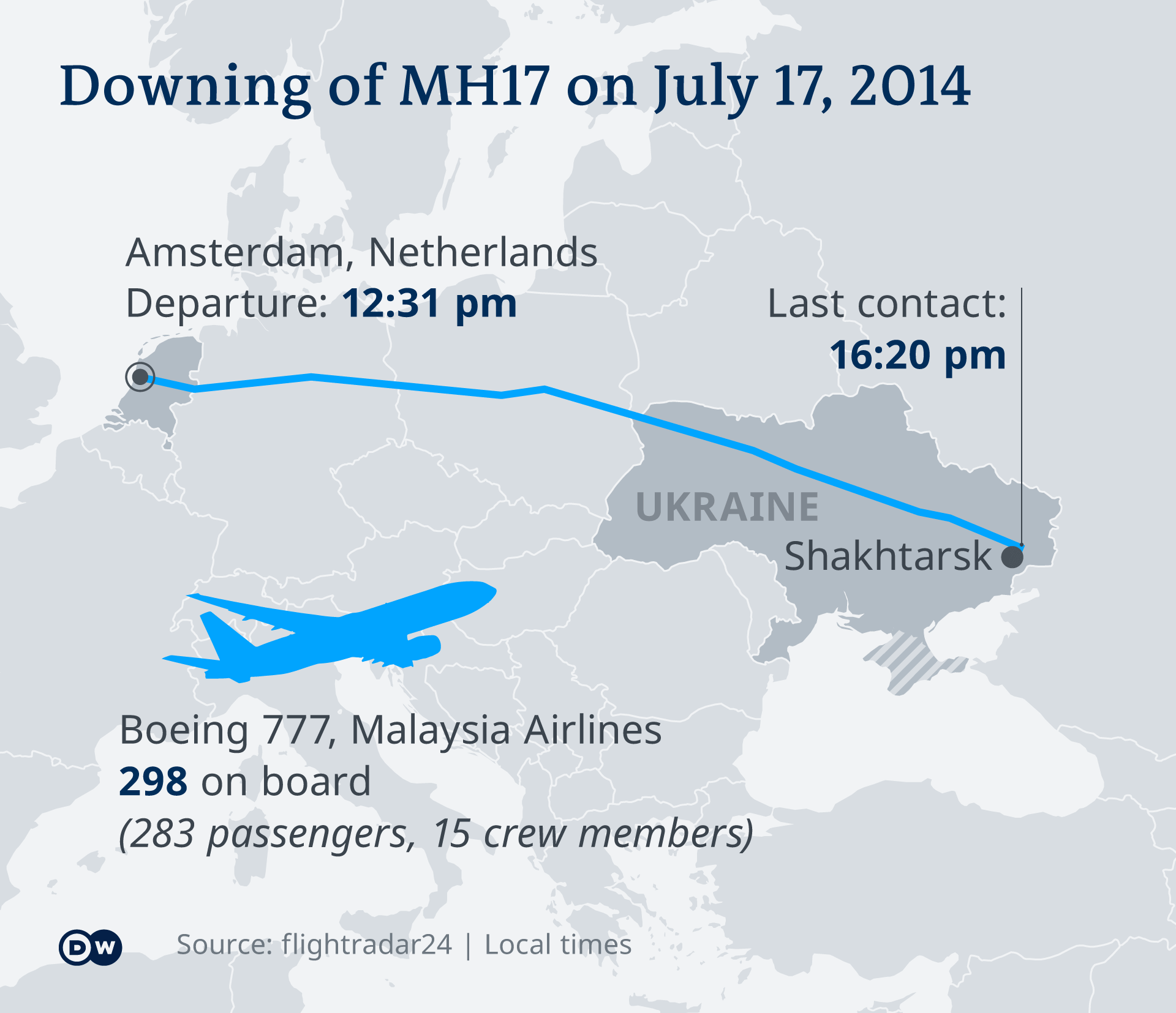 MH17 trial: What you need to know | Europe | News and current affairs from  around the continent | DW | 07.06.2021