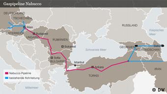 خط لوله نابوکو گاز خزر را از طریق ترکیه، بلغارستان، مجارستان به اتریش انتقال خواهد داد