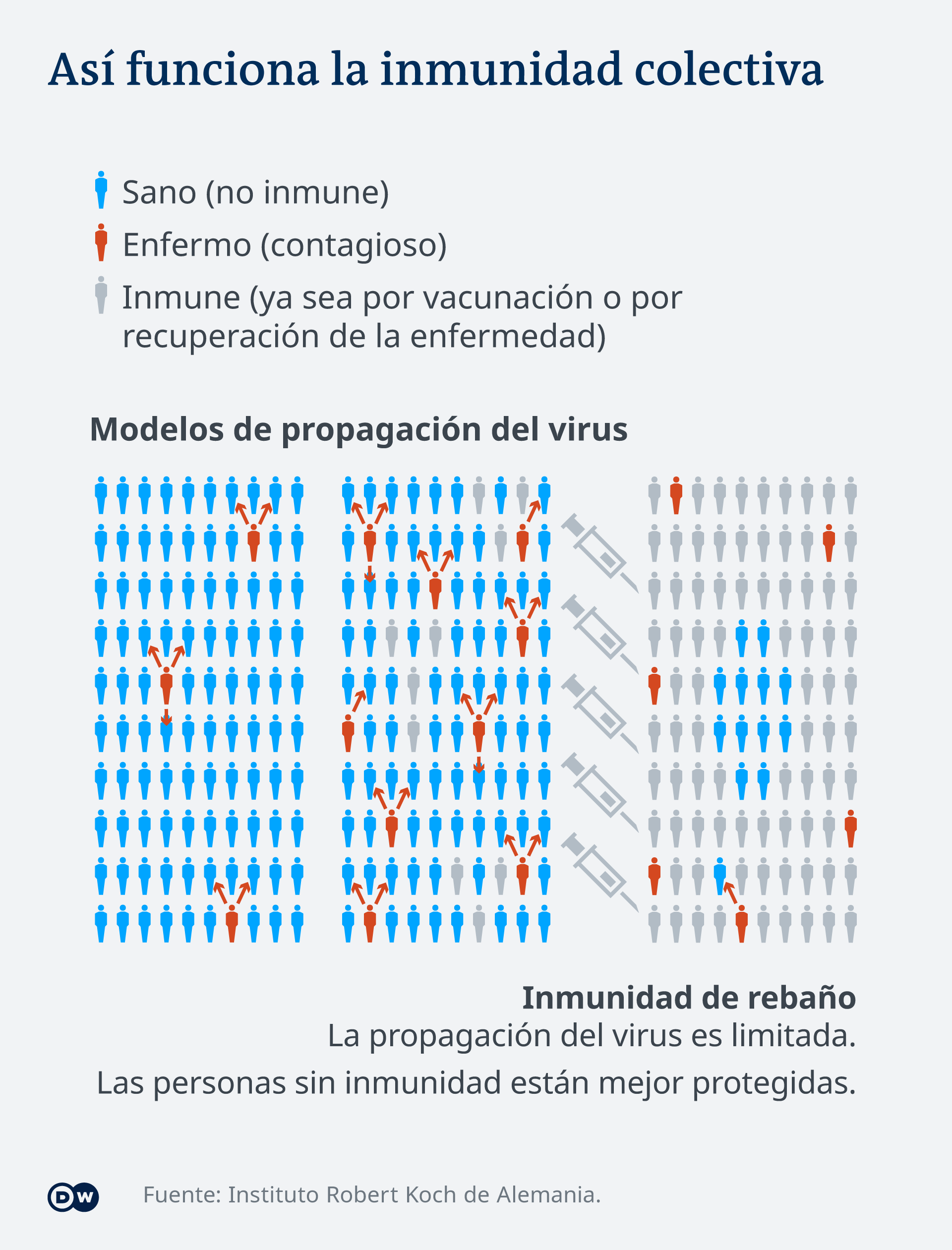 Infografik Herdenimmunität ES