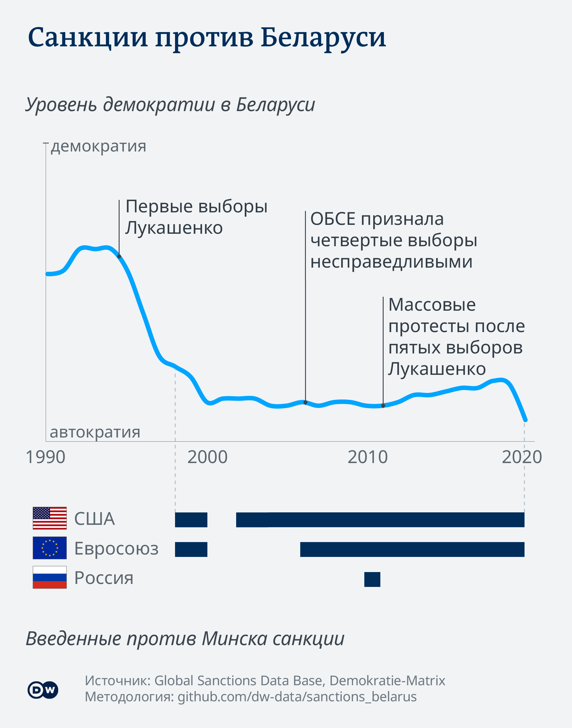 Влияние санкций. Белоруссия санкции. Белоруссия vs опрос. Санкции против Беларуси. Каким будет шестой пакет санкций против Беларуси.