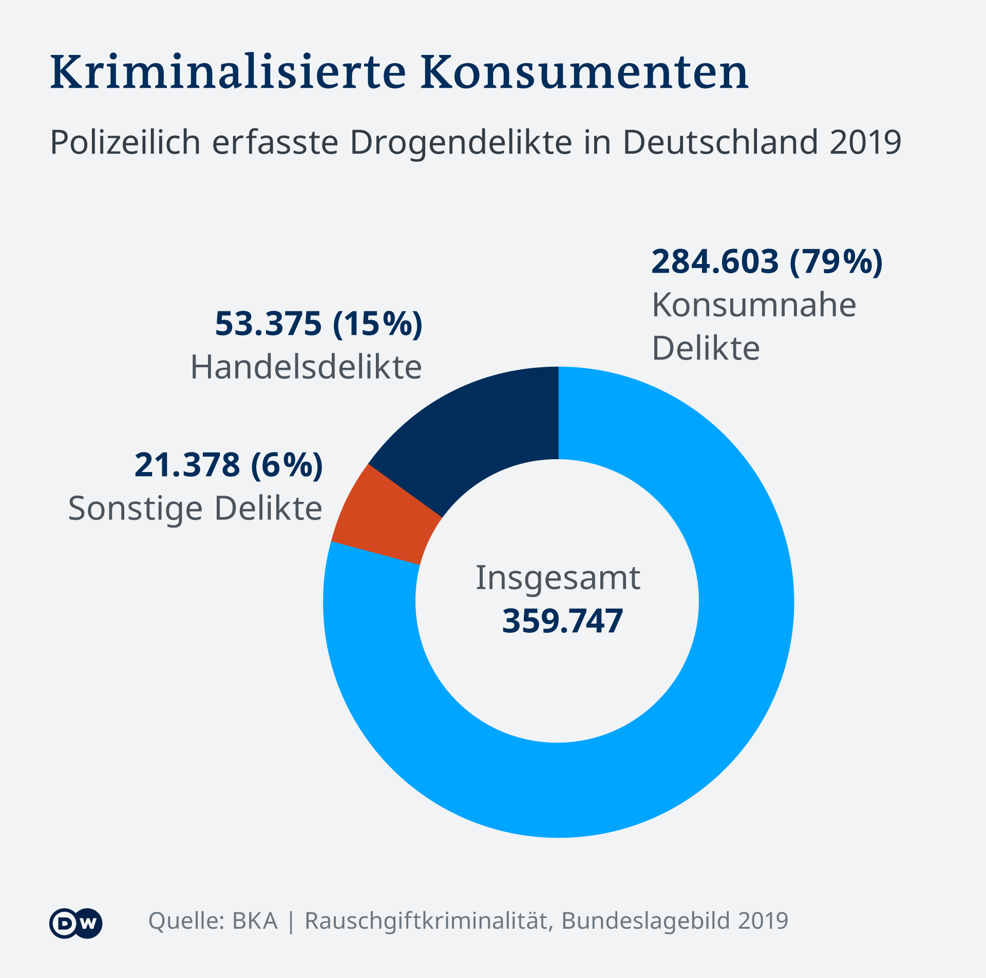 Infografik Drogendelikte in Deutschland DE