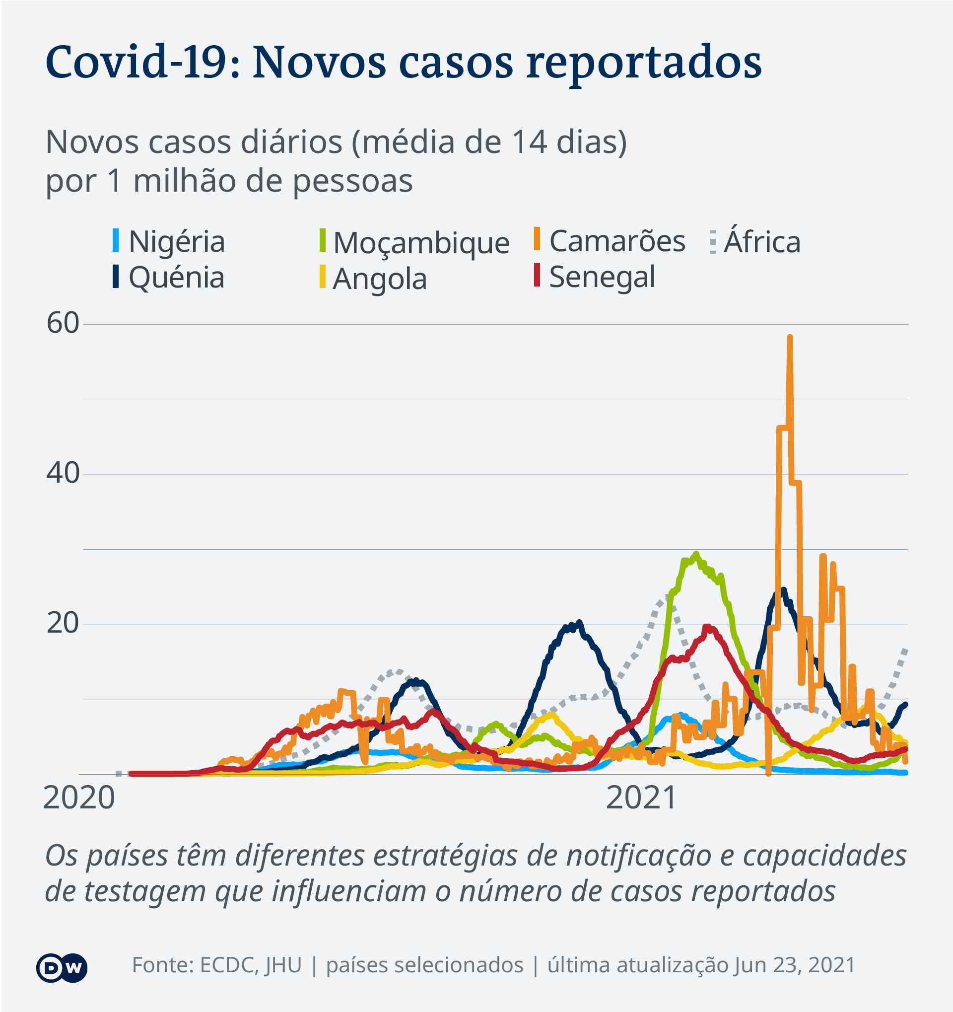 Data visualization COVID-19 New Cases Per Capita – 2021-06-23 – Africa - Portuguese (Africa)