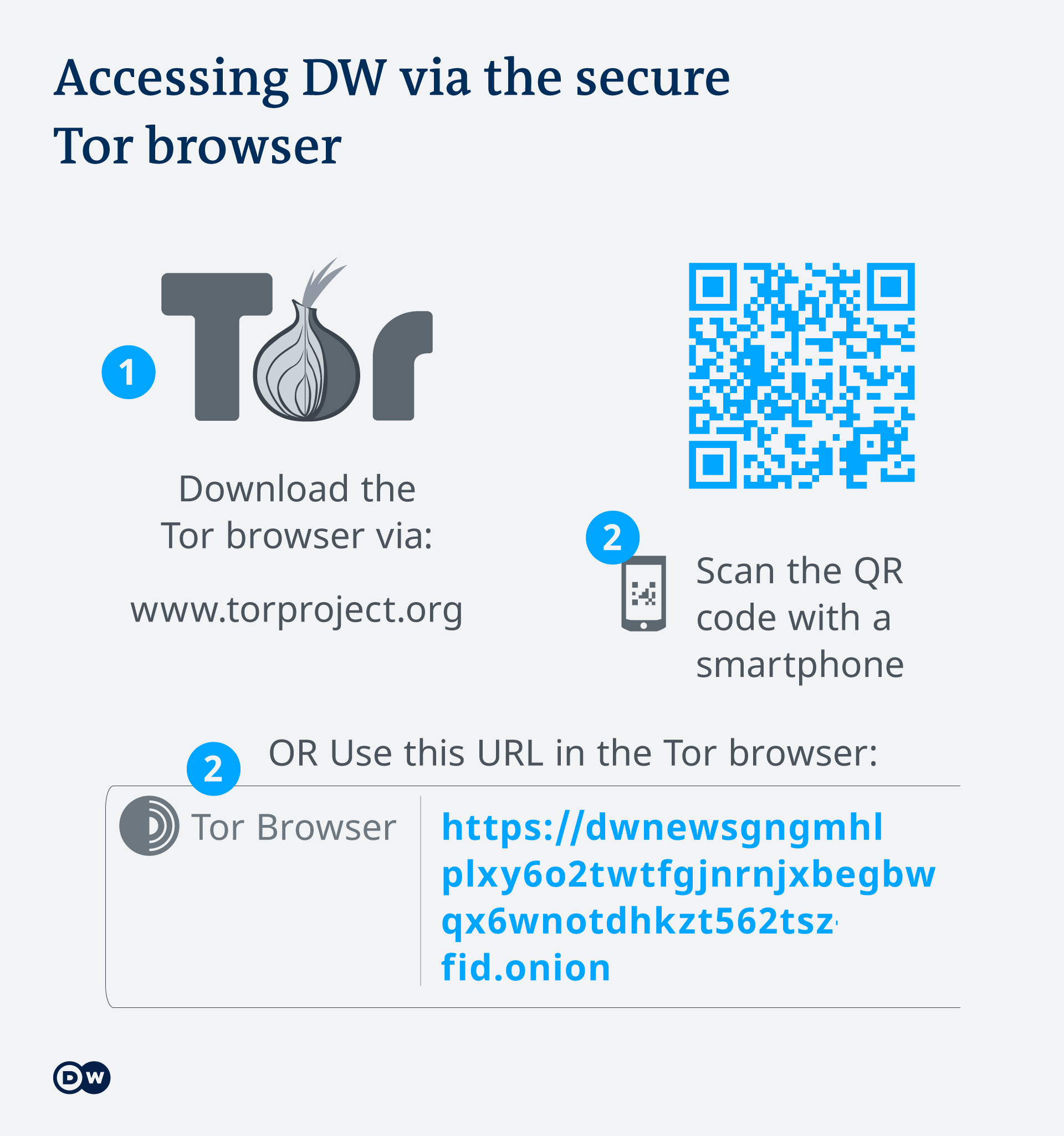 Infographic showing how to access DW's website via the Tor browser