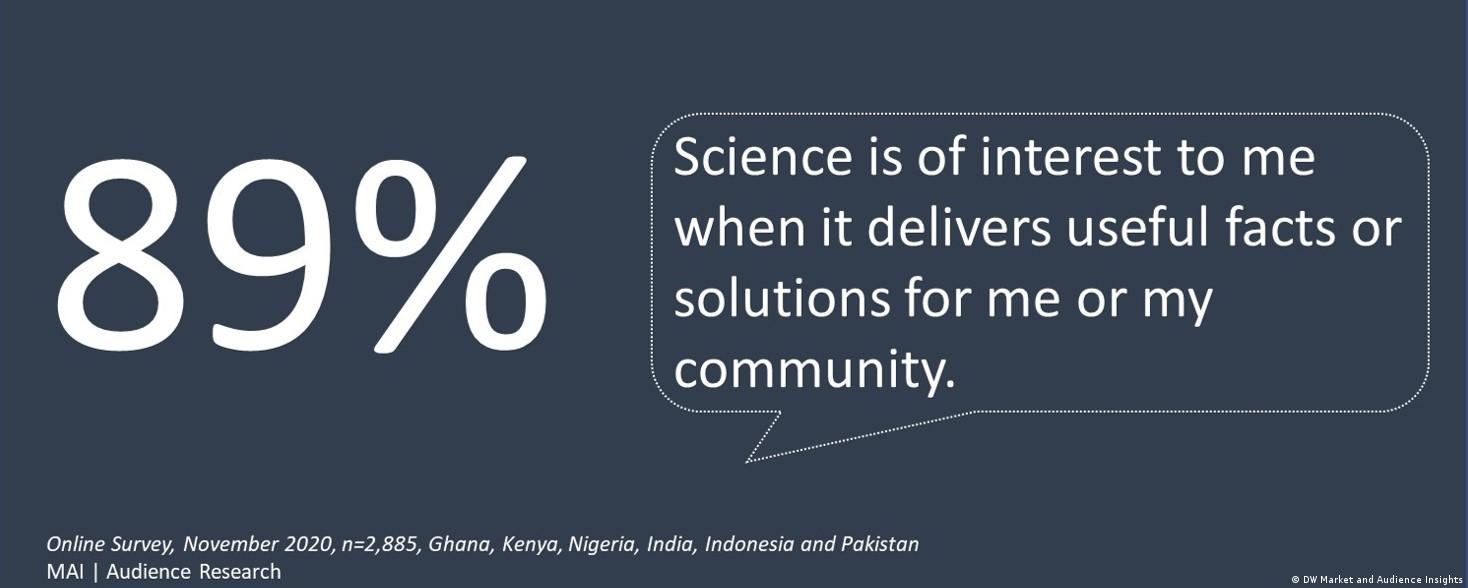 Research Environment and Science 2021, Market & Audience Insights | Facts Solution Science