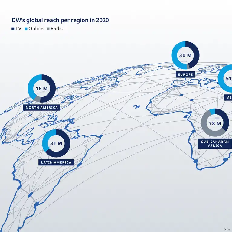 Global Reach