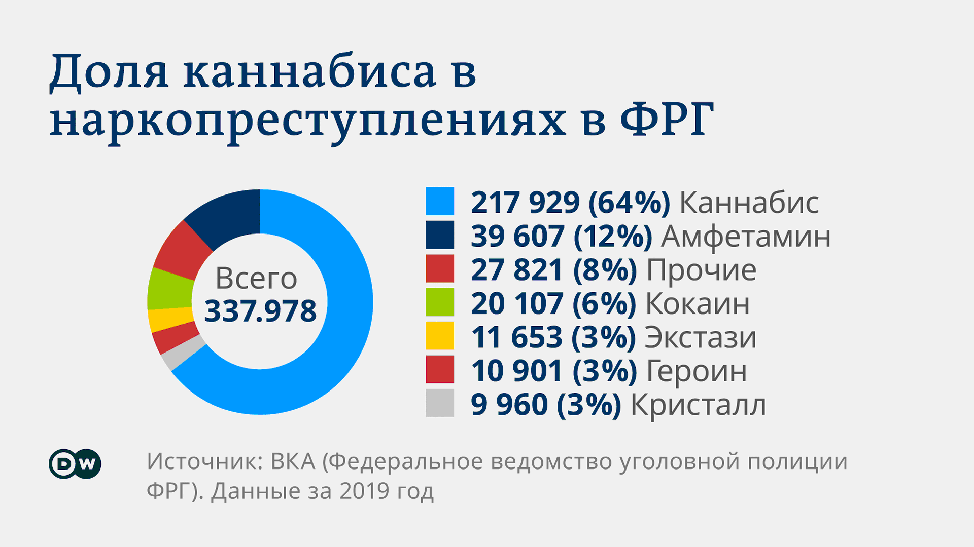 смерть от марихуаны статистика