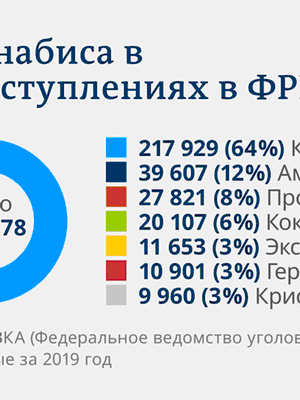 амстердам легализована марихуана