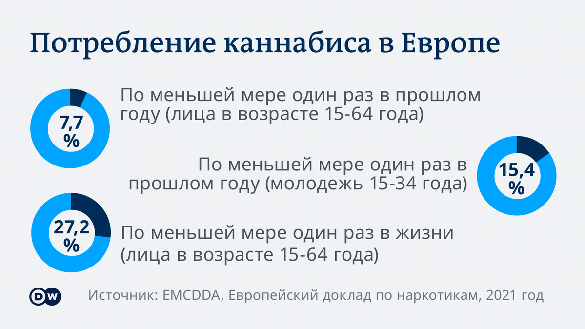 легализация марихуаны трамп