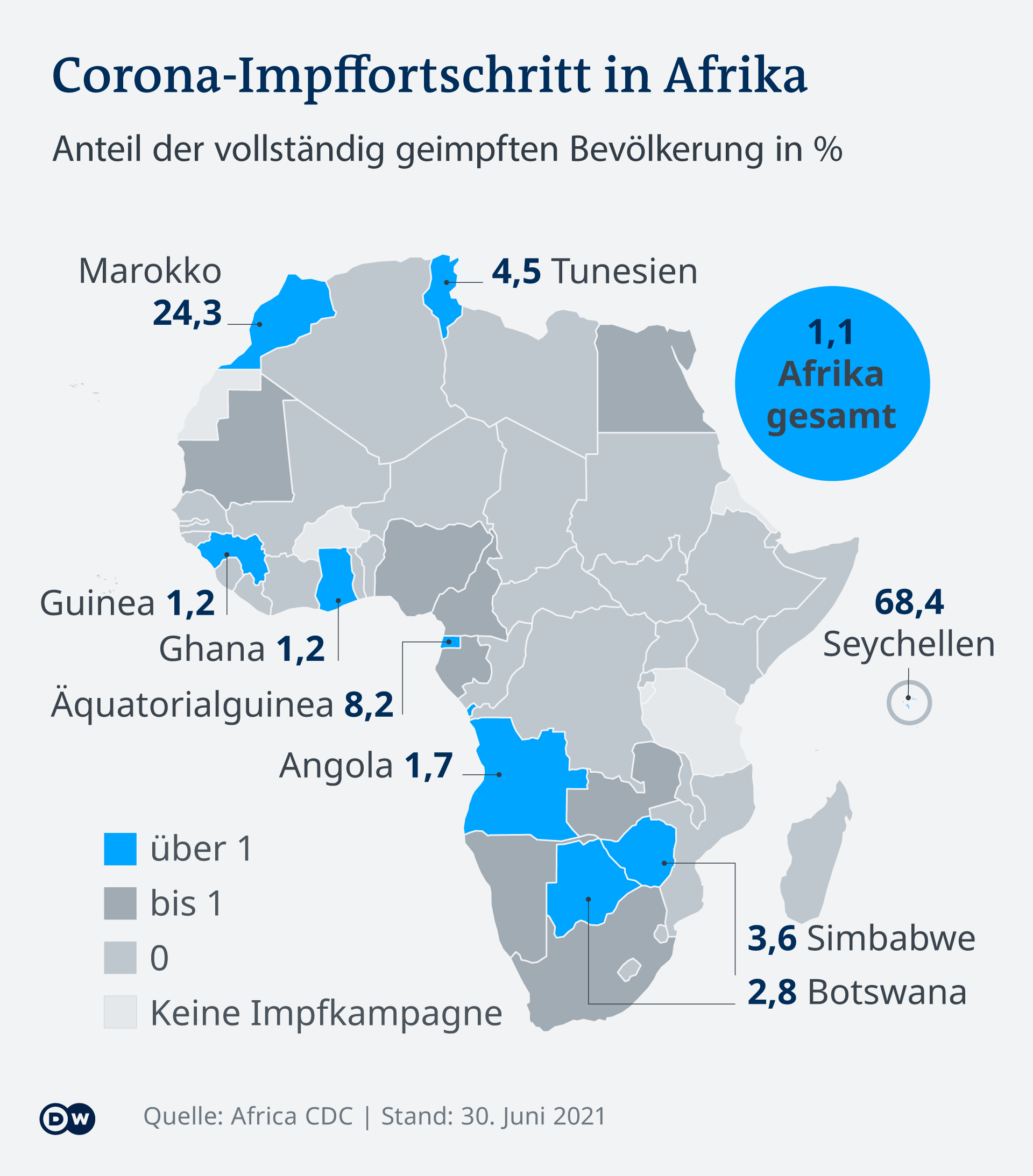 Infografik Karte Covid-Impffortschritt in Afrika 