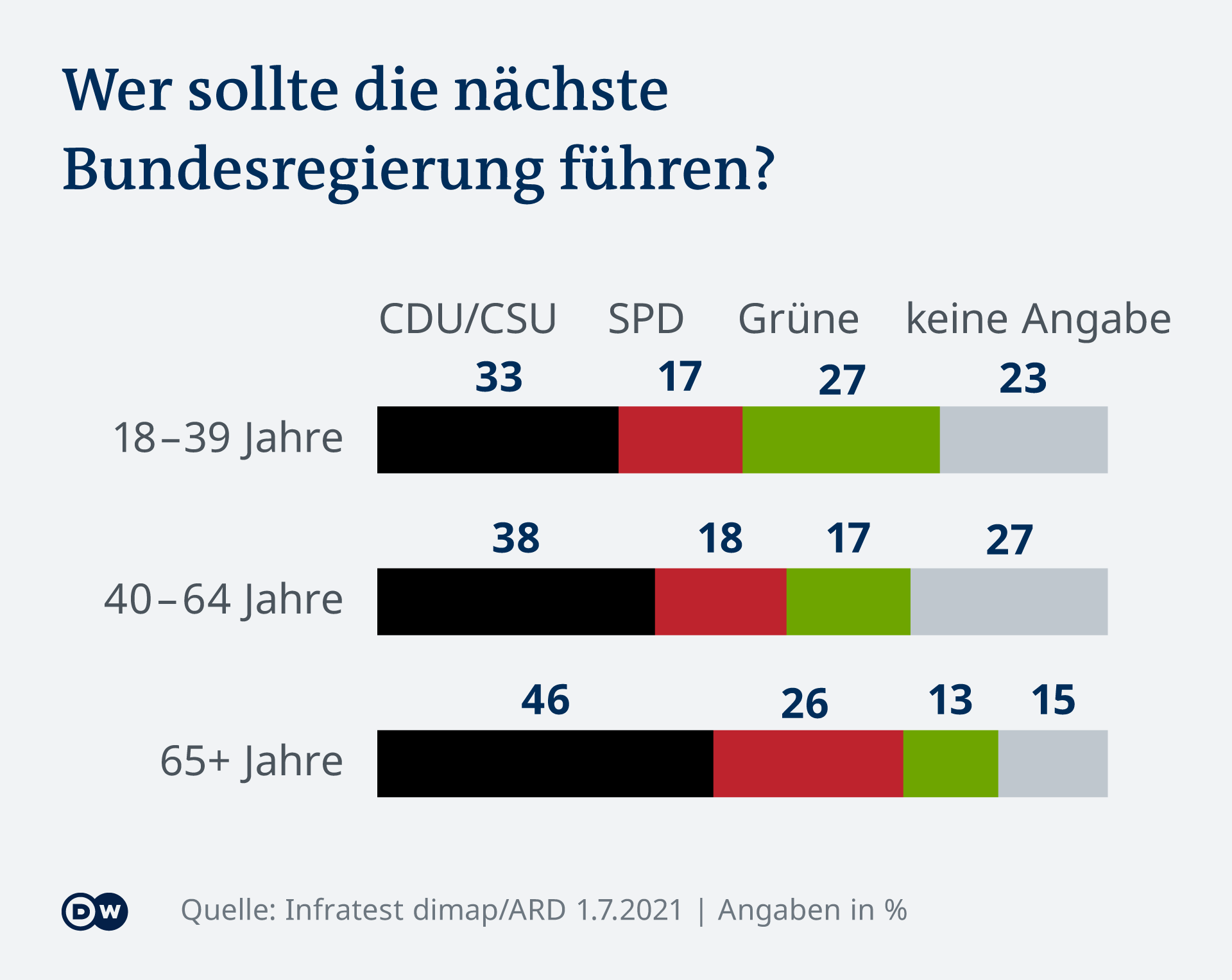 Germany trend next governance DE