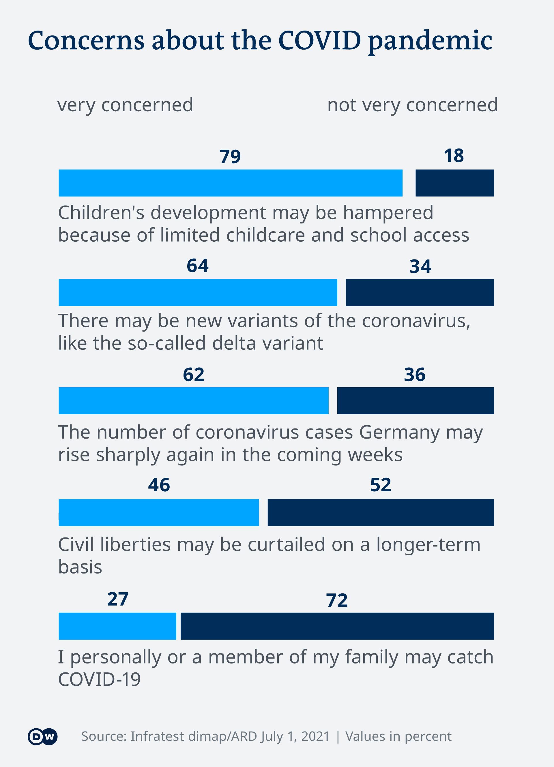 Covid Germany S Fear Of The Delta Wave Germany News And In Depth Reporting From Berlin And Beyond Dw 08 07 2021