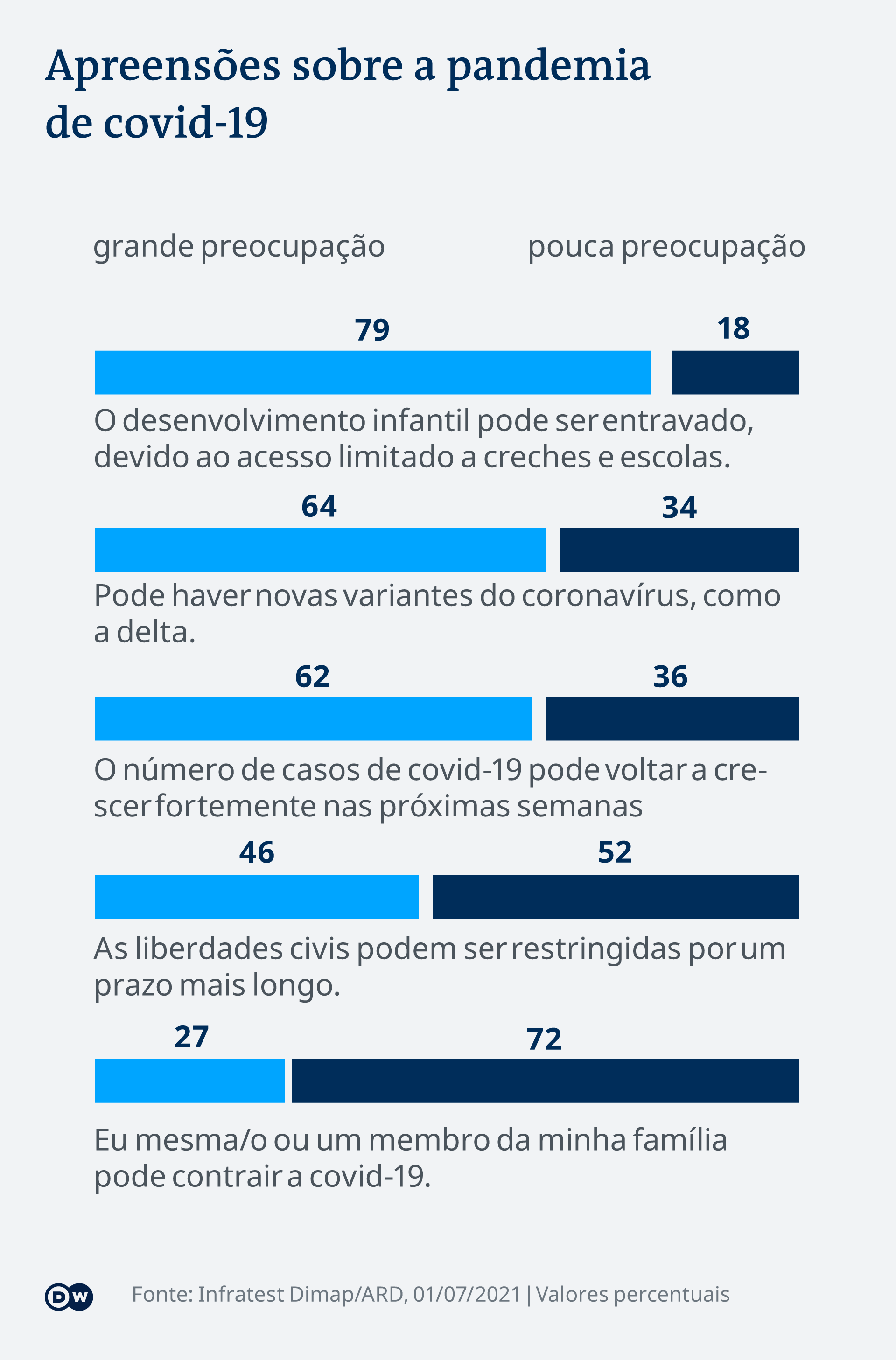 Deutschland Trend 07 - Wachsende Ängste - B.D.