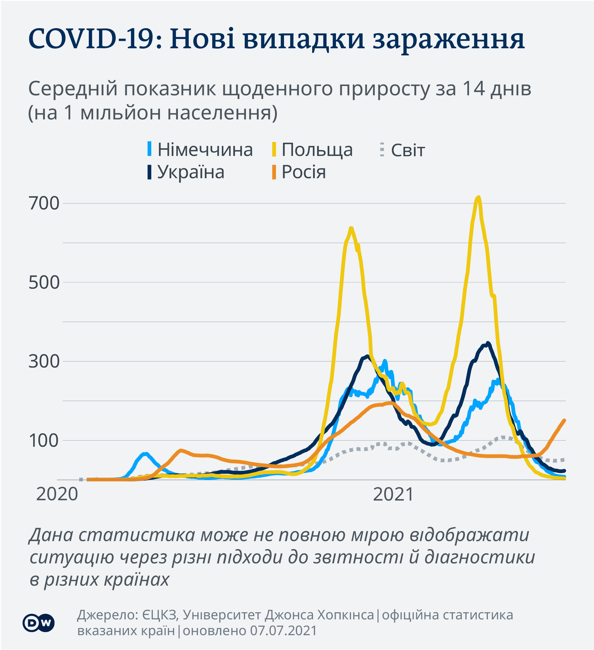 ���������� � ������, ������, ��� � ���: ������� ��������� ������ �� 7 ����� (�����������)