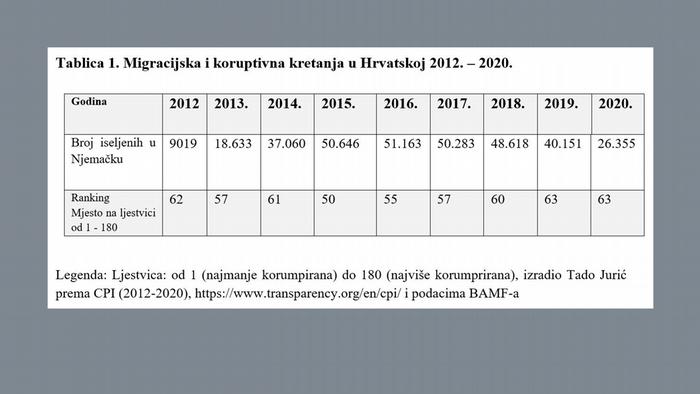 Grafik von Tado Jurić zur Migration Kroatien 