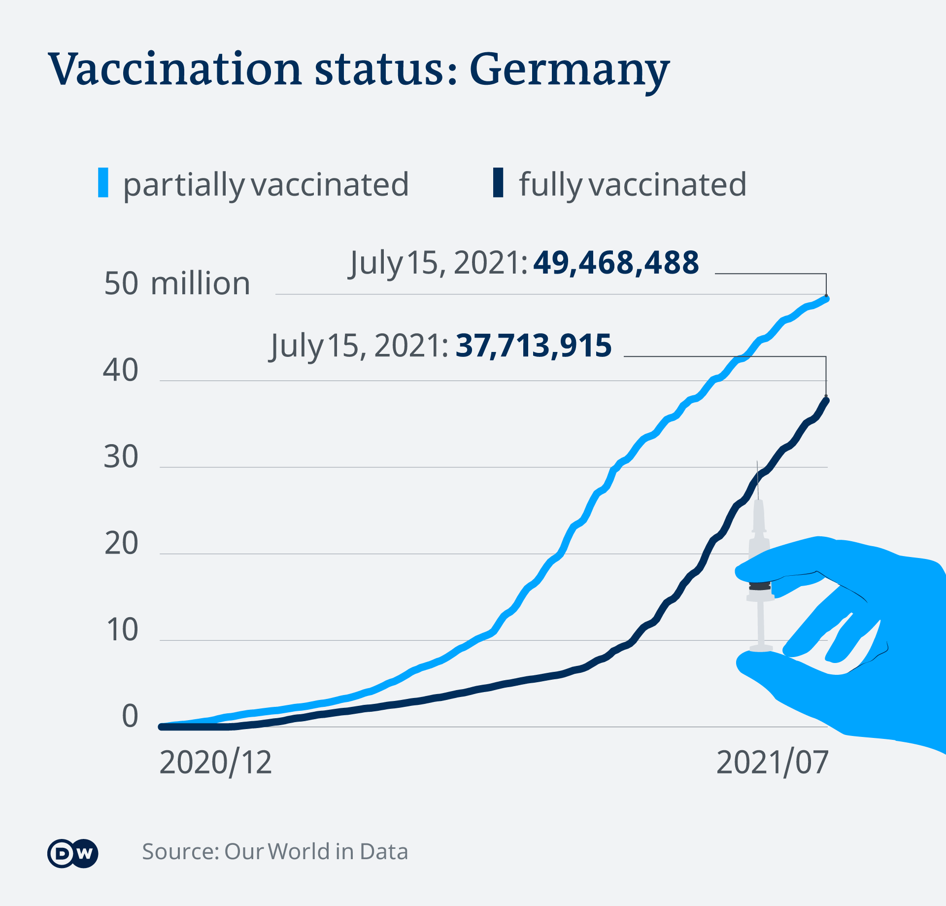 Covid Why Are So Many People Against Vaccination Science In Depth Reporting On Science And Technology Dw 15 07 2021