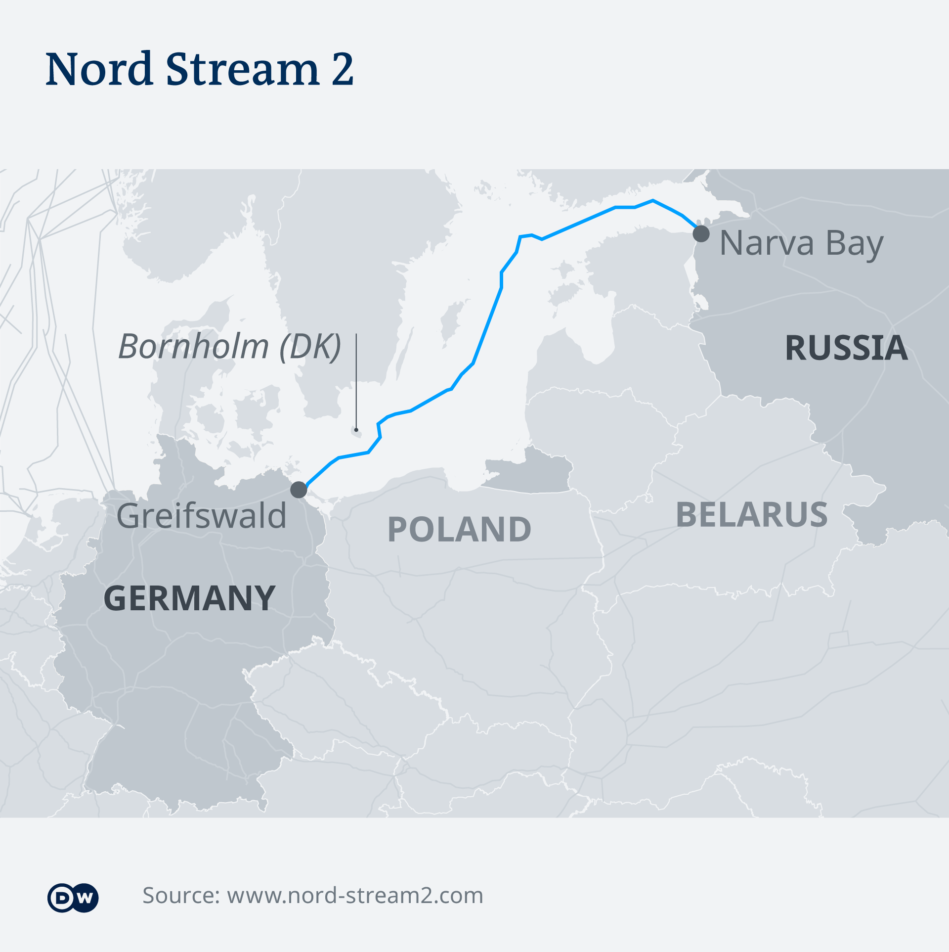 Infografik - Nordstream 2 - EN