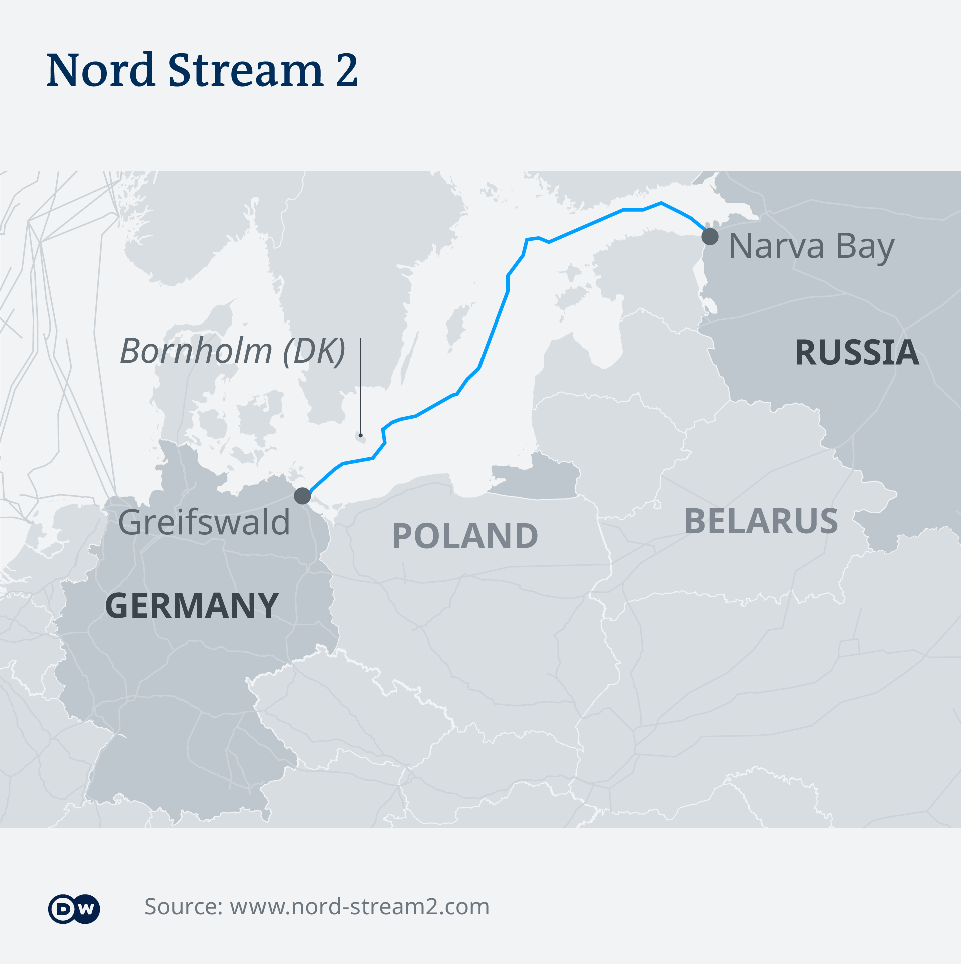 Where Nord Stream 2 runs