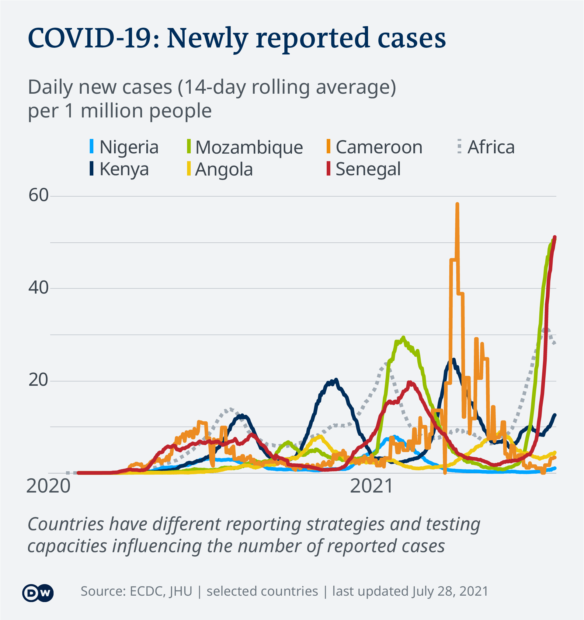 africa vaccination rollout hindered by hesitancy low supply africa dw 21 08 2021 africa vaccination rollout hindered by hesitancy low supply africa dw 21 08 2021