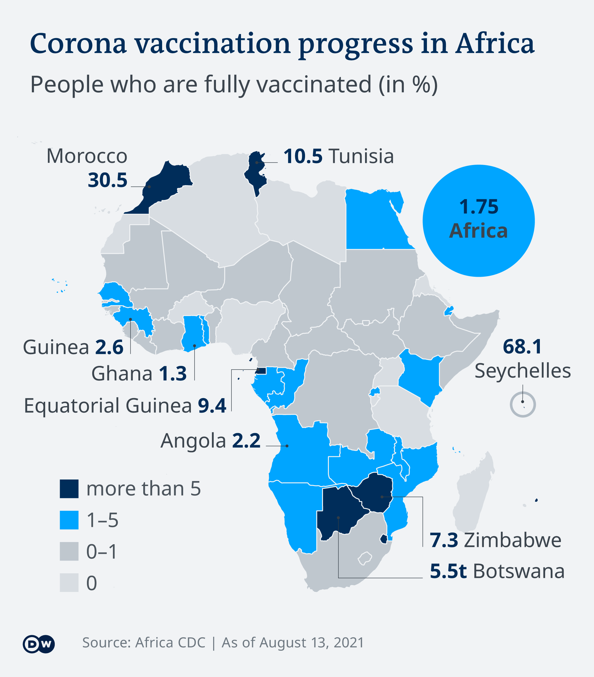 vaccinations needed for travel to east africa