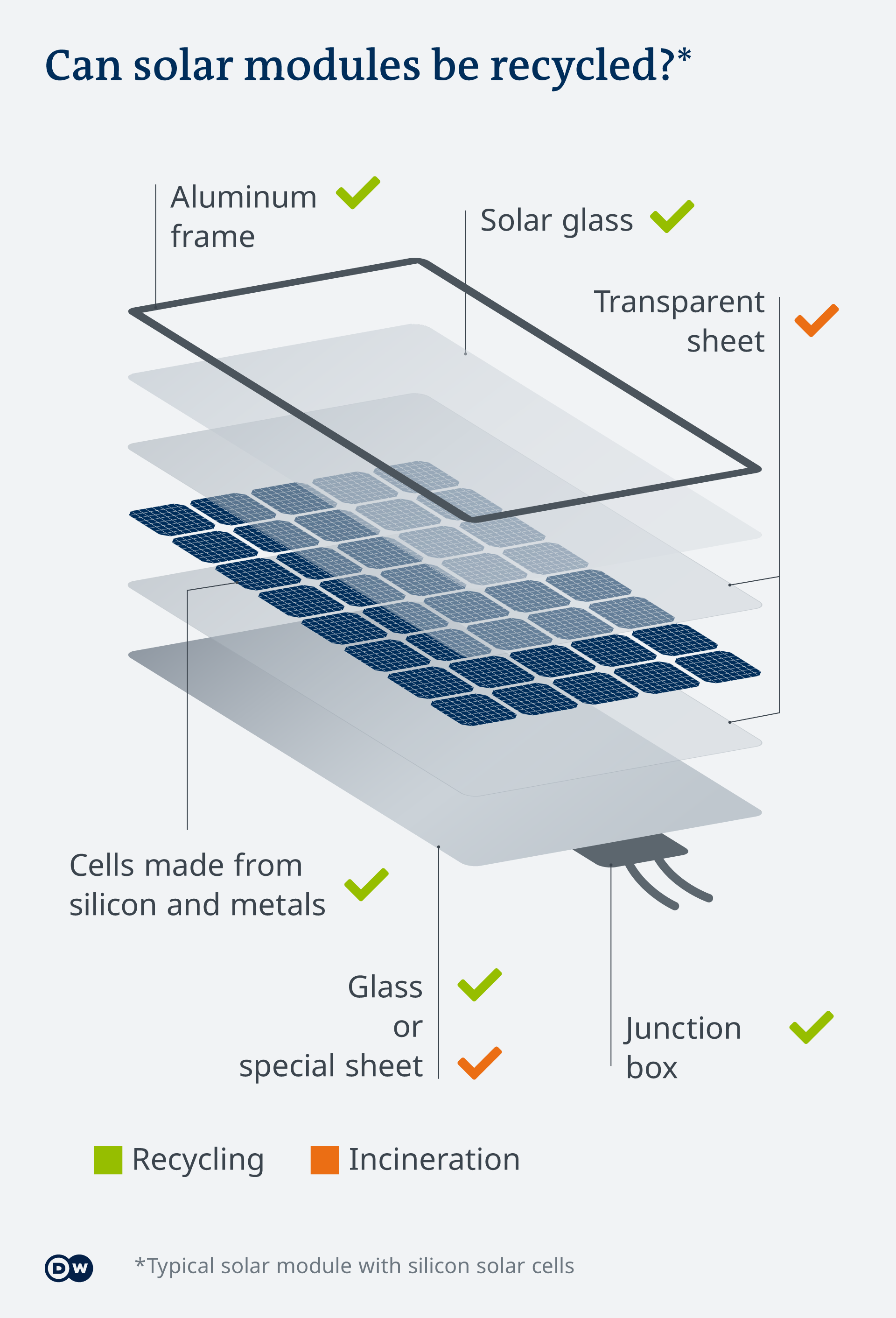 Components That Make Up Solar Panels - ERI