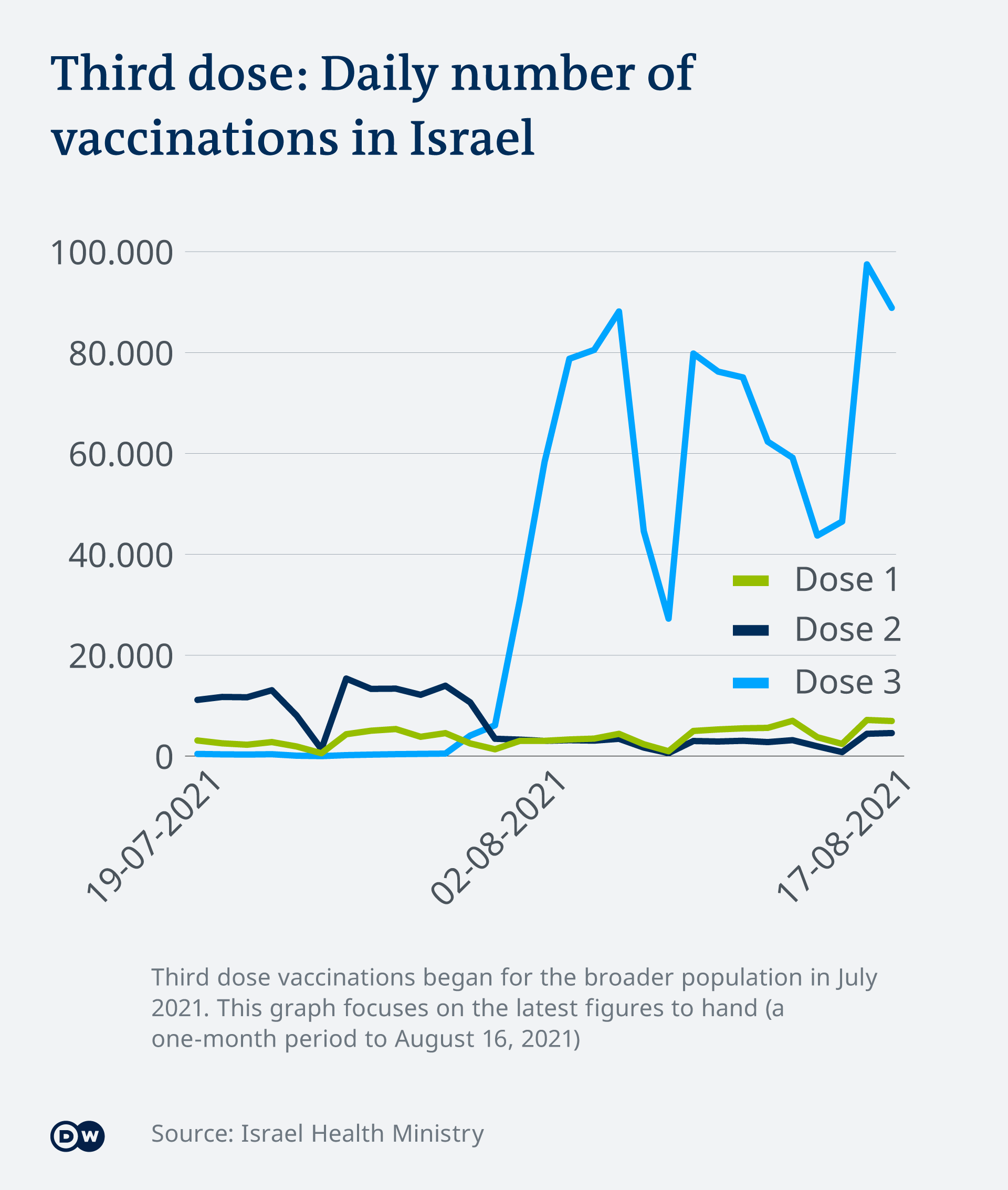 Covid Why Are Infections Rising In Israel Science In Depth Reporting On Science And Technology Dw 17 08 2021