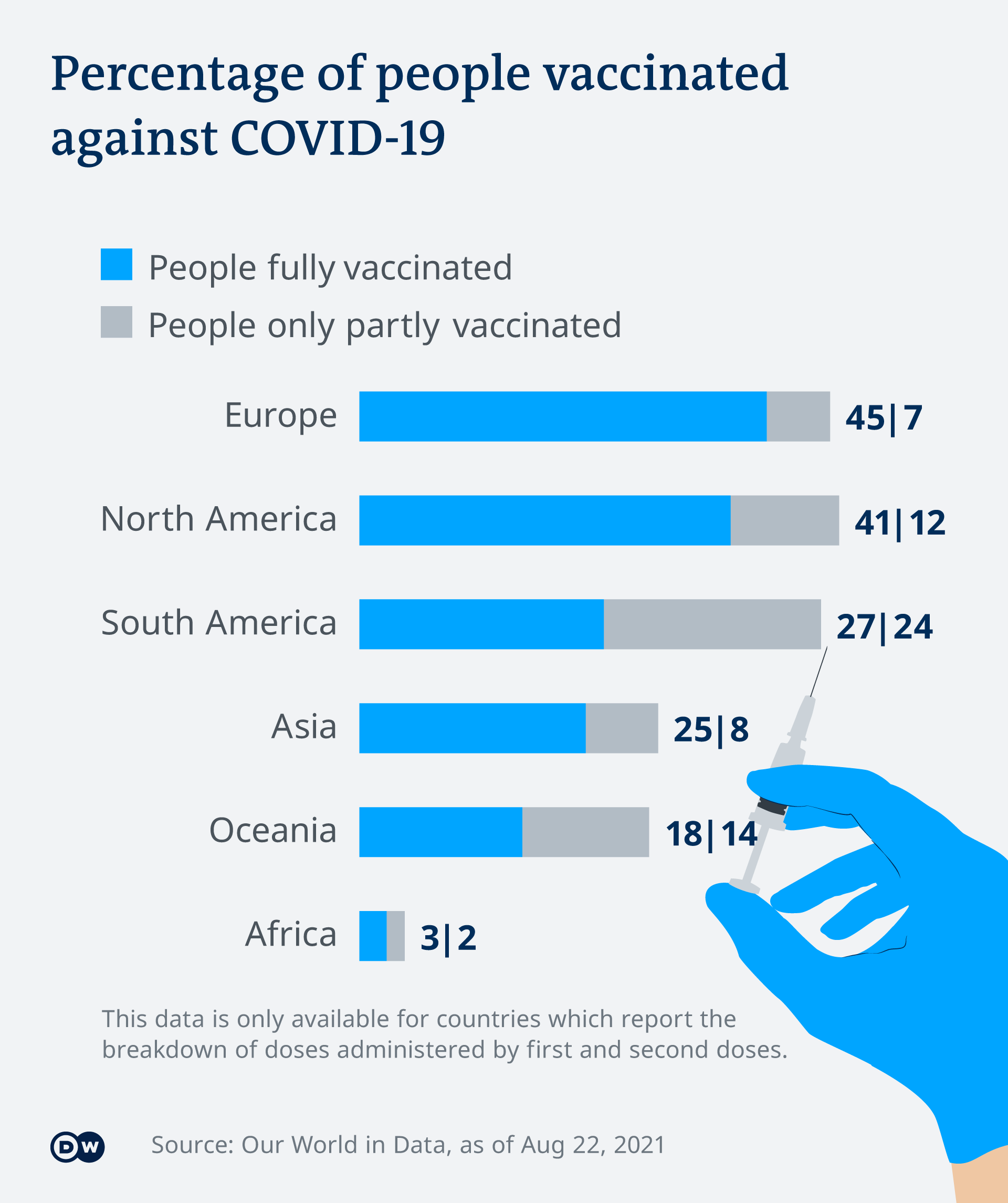 Infografik Corona Impfquote nach Kontinent (22.08.21) EN