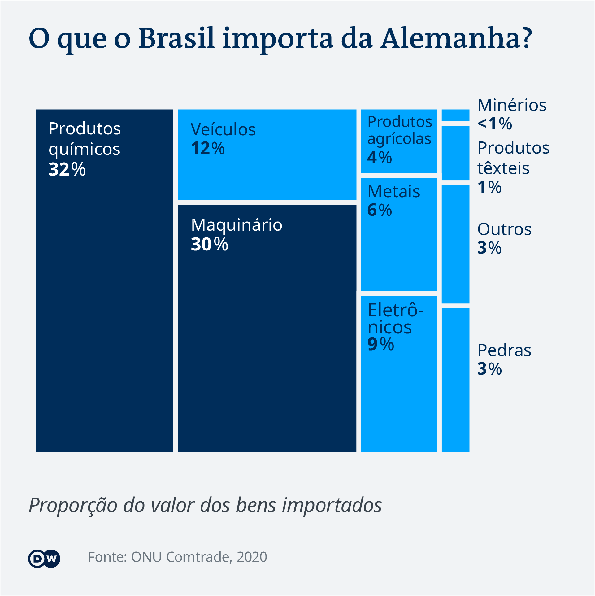 Vantagens competitivas e composição da balança comercial entre Brasil e  Argentina: uma análise de indicadores de comércio exterior