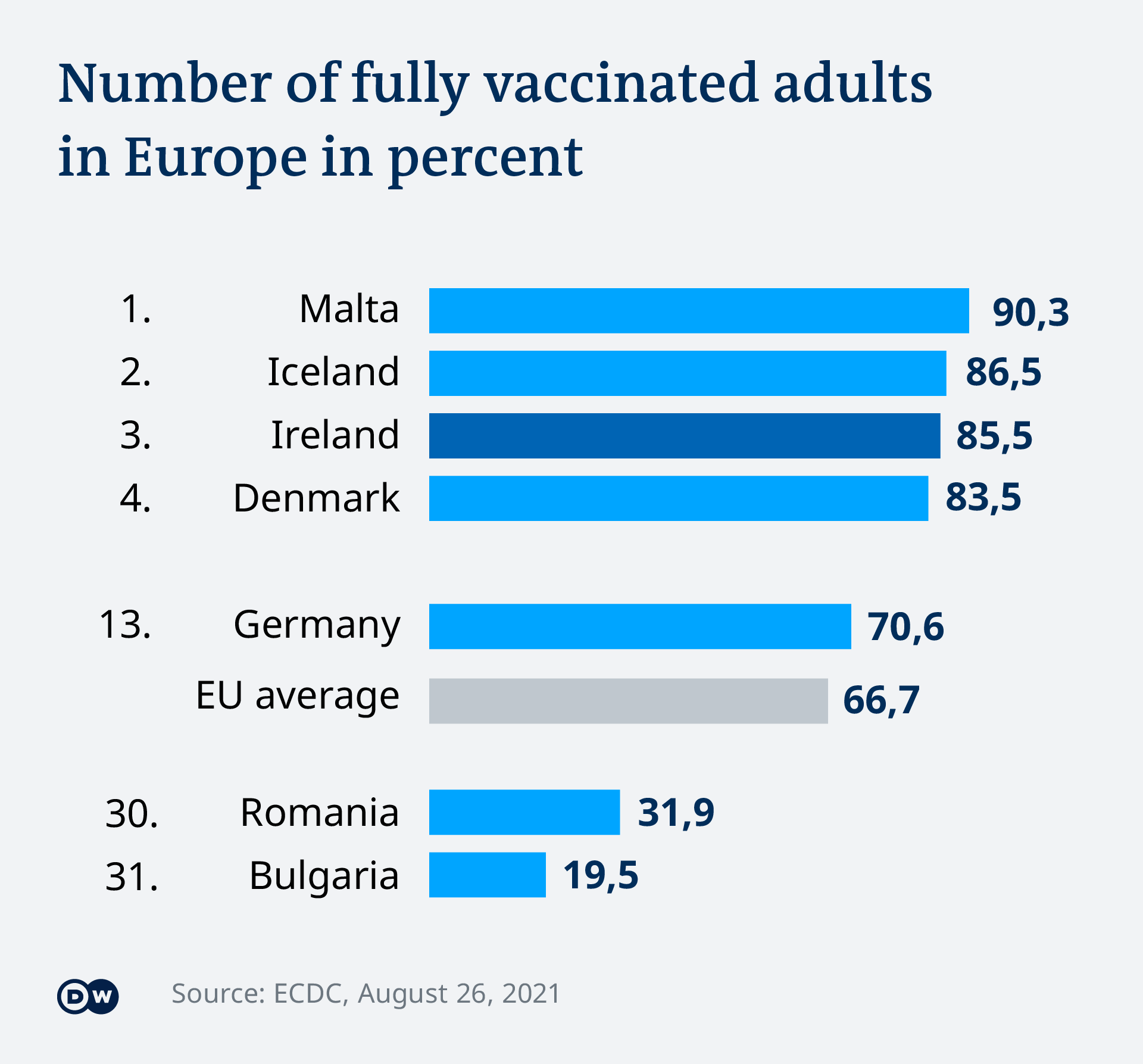 Ireland S Vaccine Program Nears Completion Thanks To High Uptake News Dw 30 08 2021