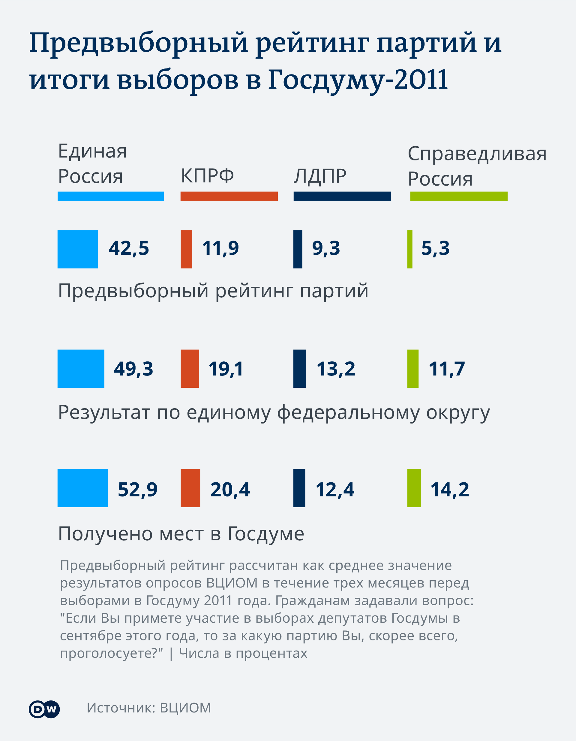 Реферат: Центр политической конъюнктуры России