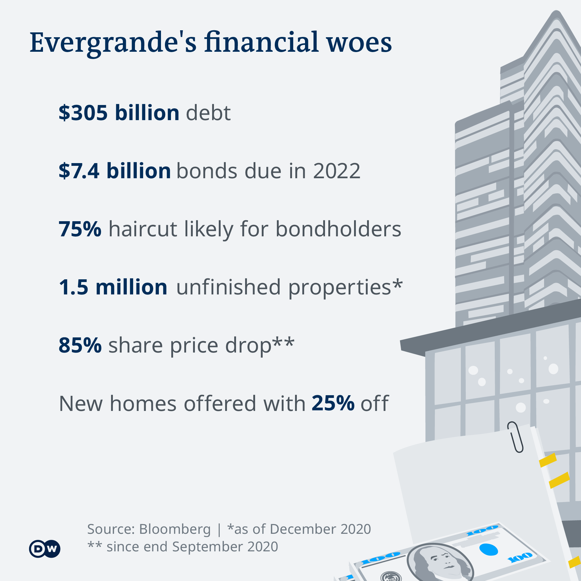 evergrande defaults